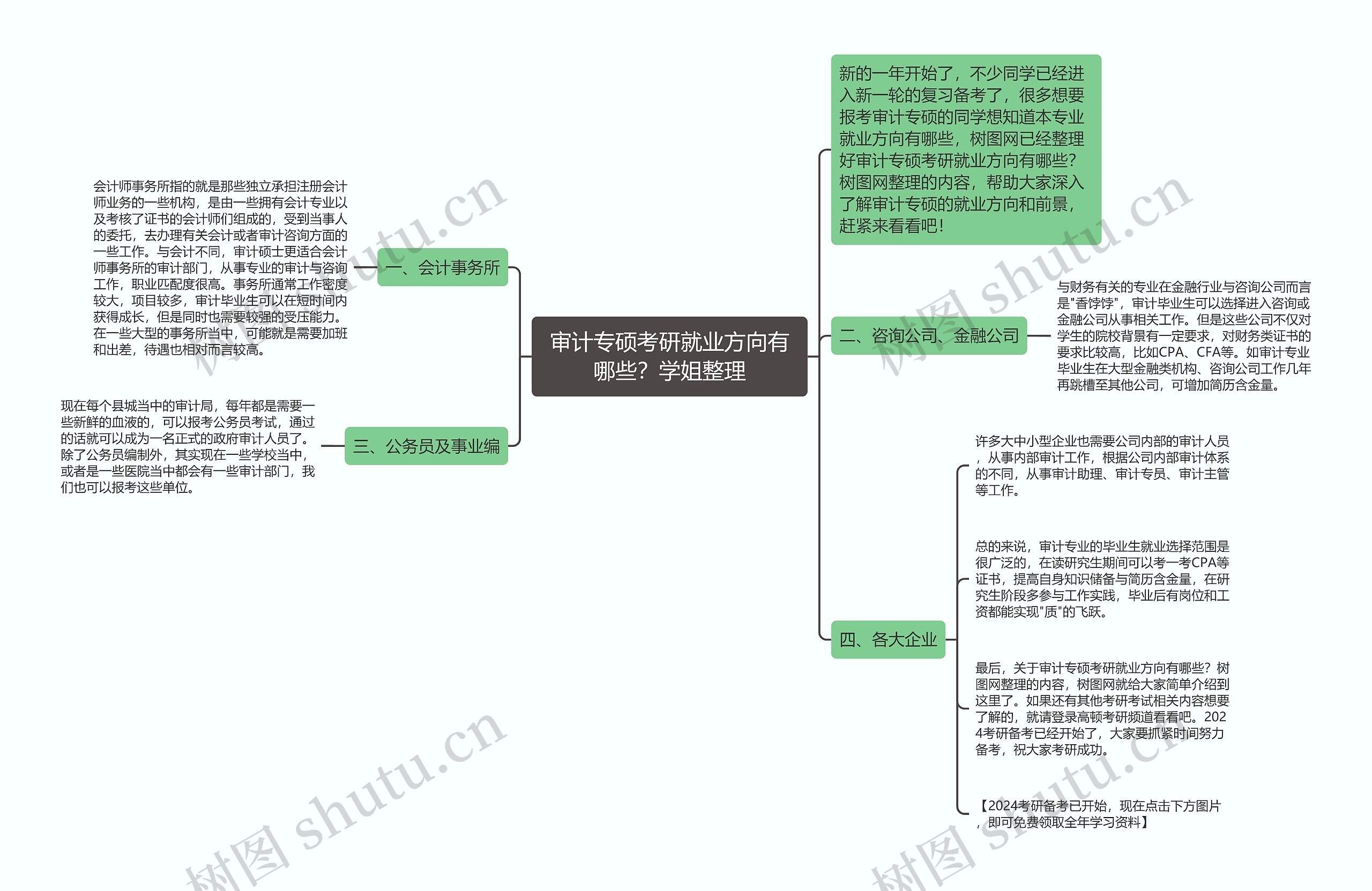 审计专硕考研就业方向有哪些？学姐整理思维导图