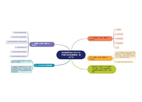 西安建筑科技大学617法学理论考研真题整理！满分150