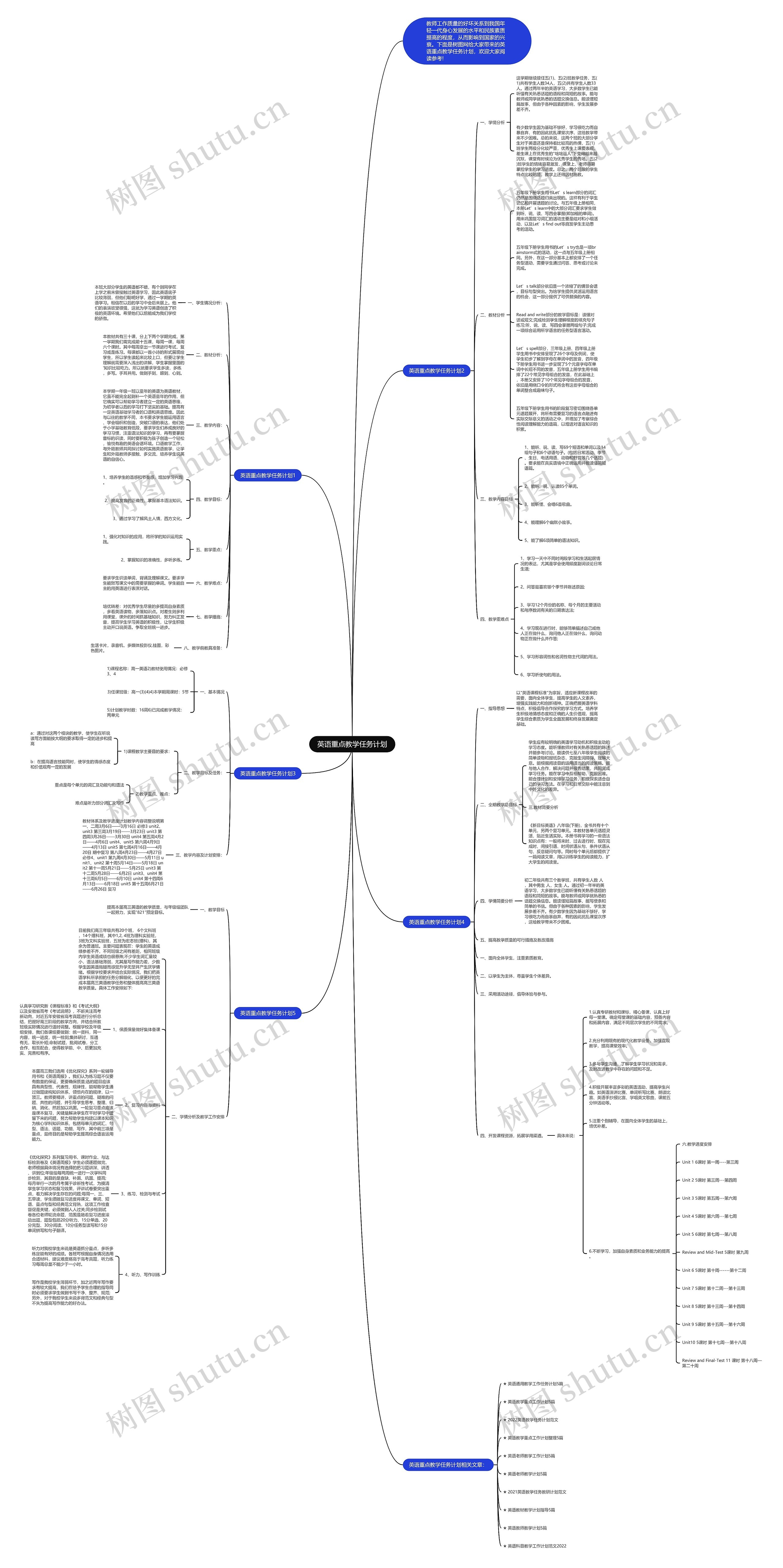 英语重点教学任务计划思维导图