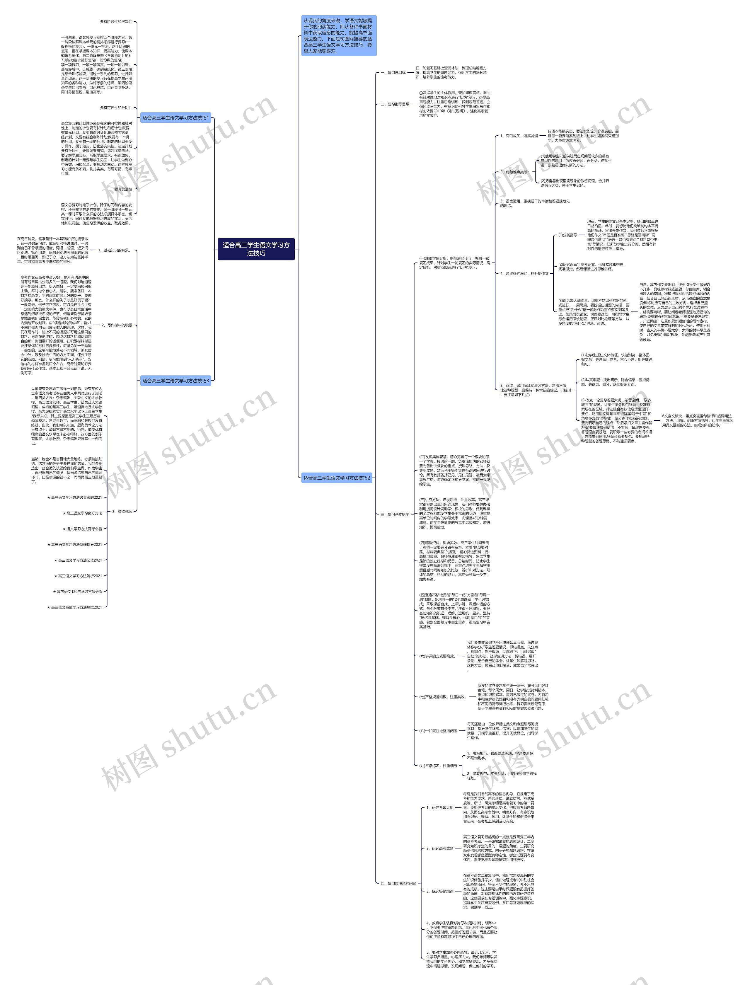 适合高三学生语文学习方法技巧思维导图