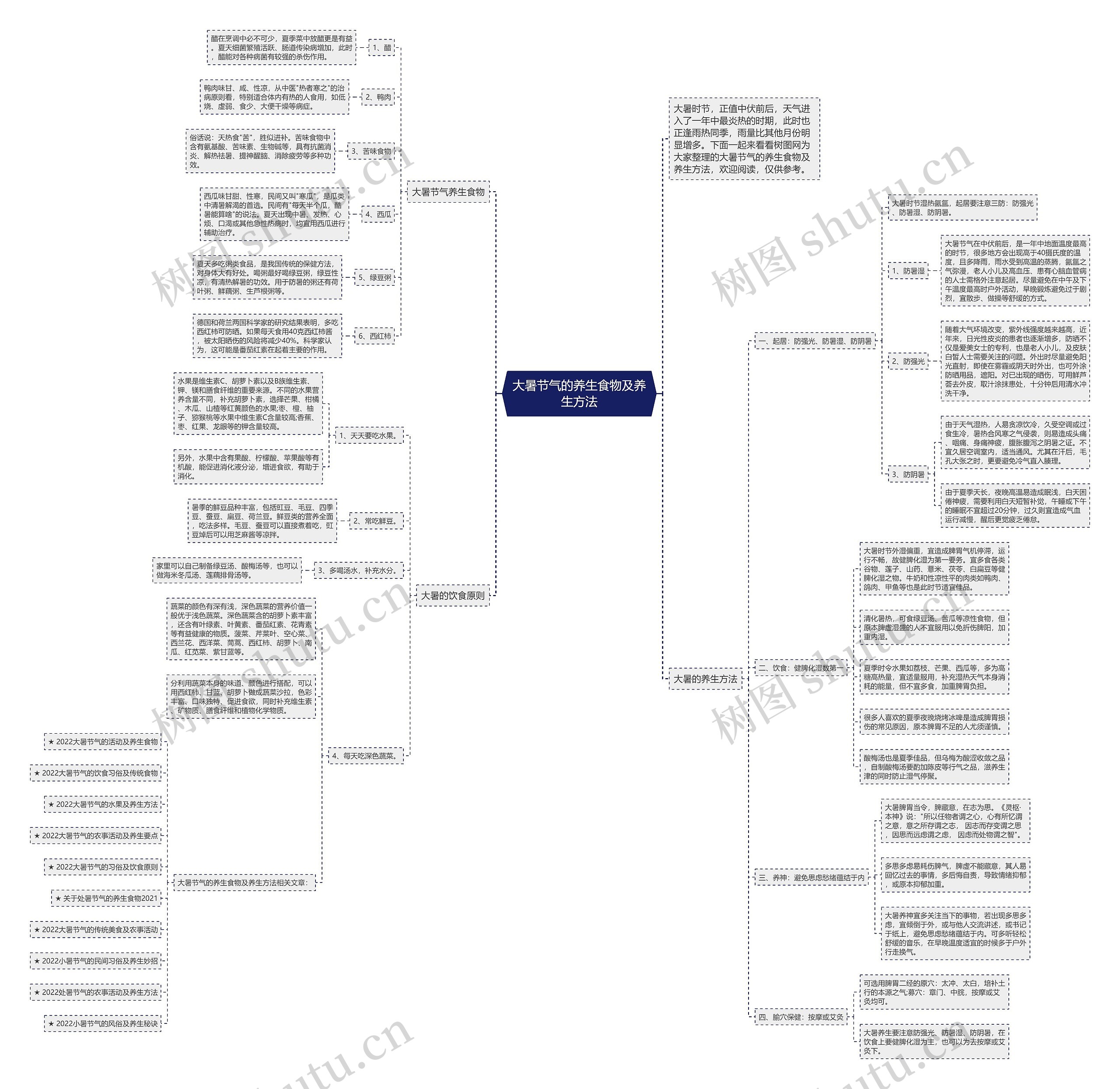 大暑节气的养生食物及养生方法思维导图