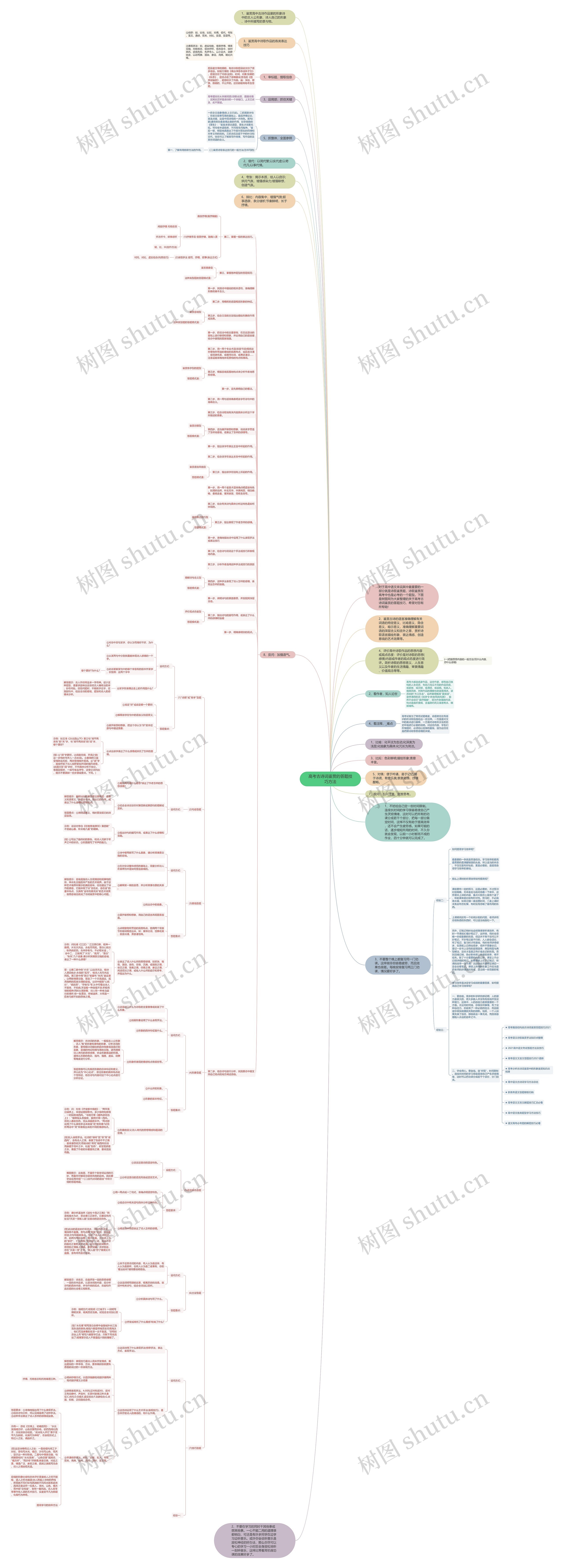 高考古诗词鉴赏的答题技巧方法思维导图