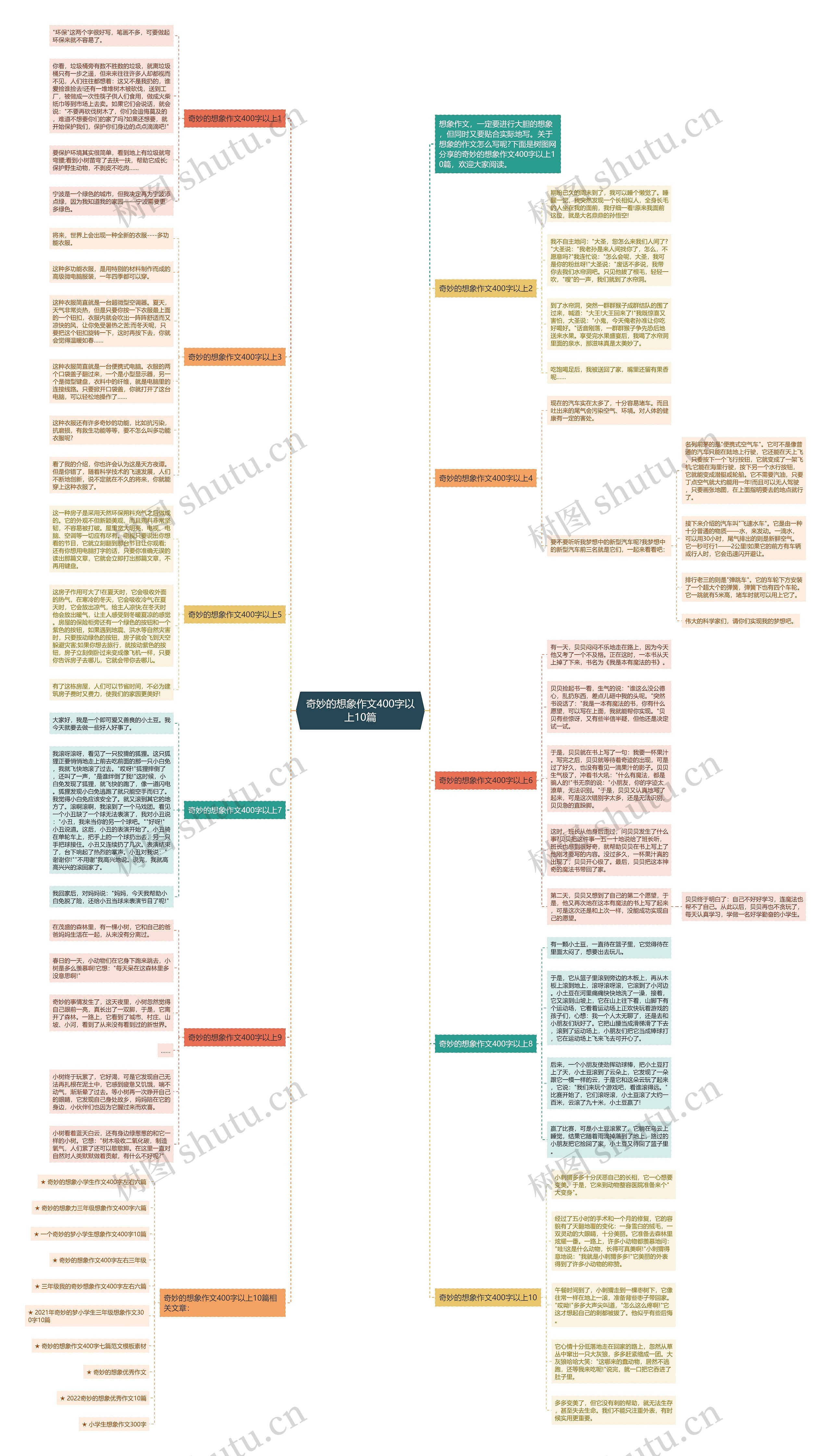 奇妙的想象作文400字以上10篇思维导图