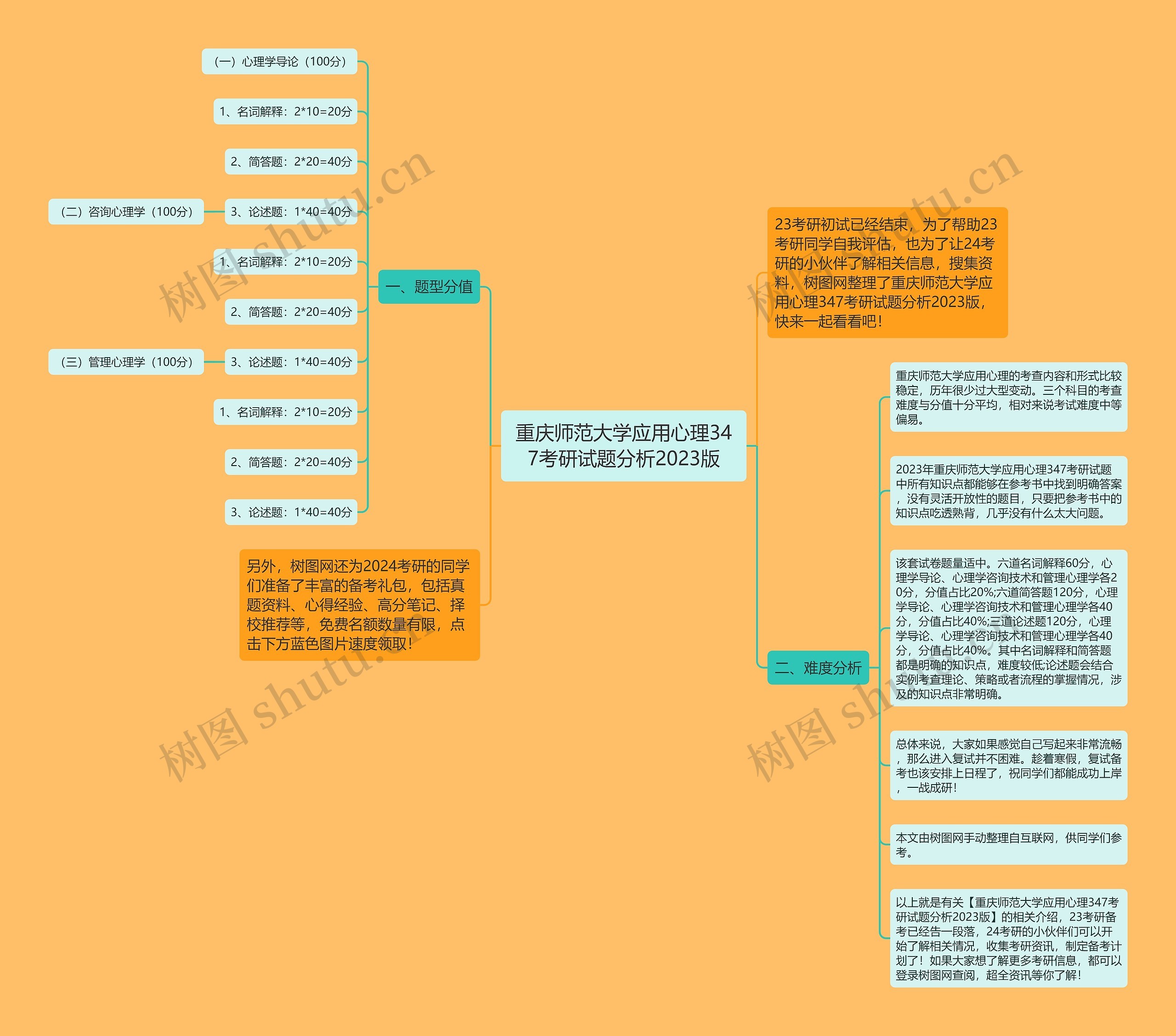 重庆师范大学应用心理347考研试题分析2023版思维导图