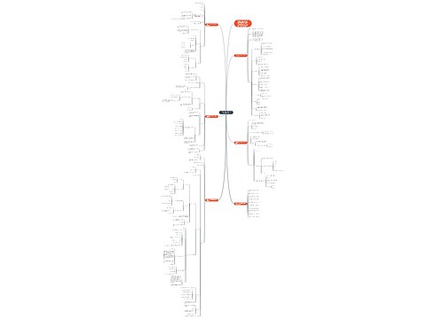 人教版二年级上册数学复习免费教案范文思维导图