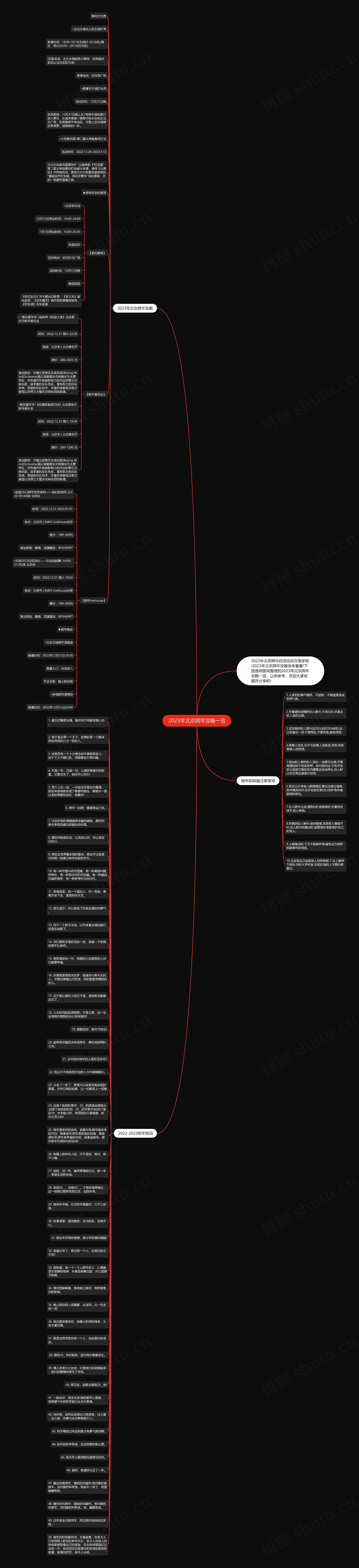2023年北京跨年攻略一览思维导图
