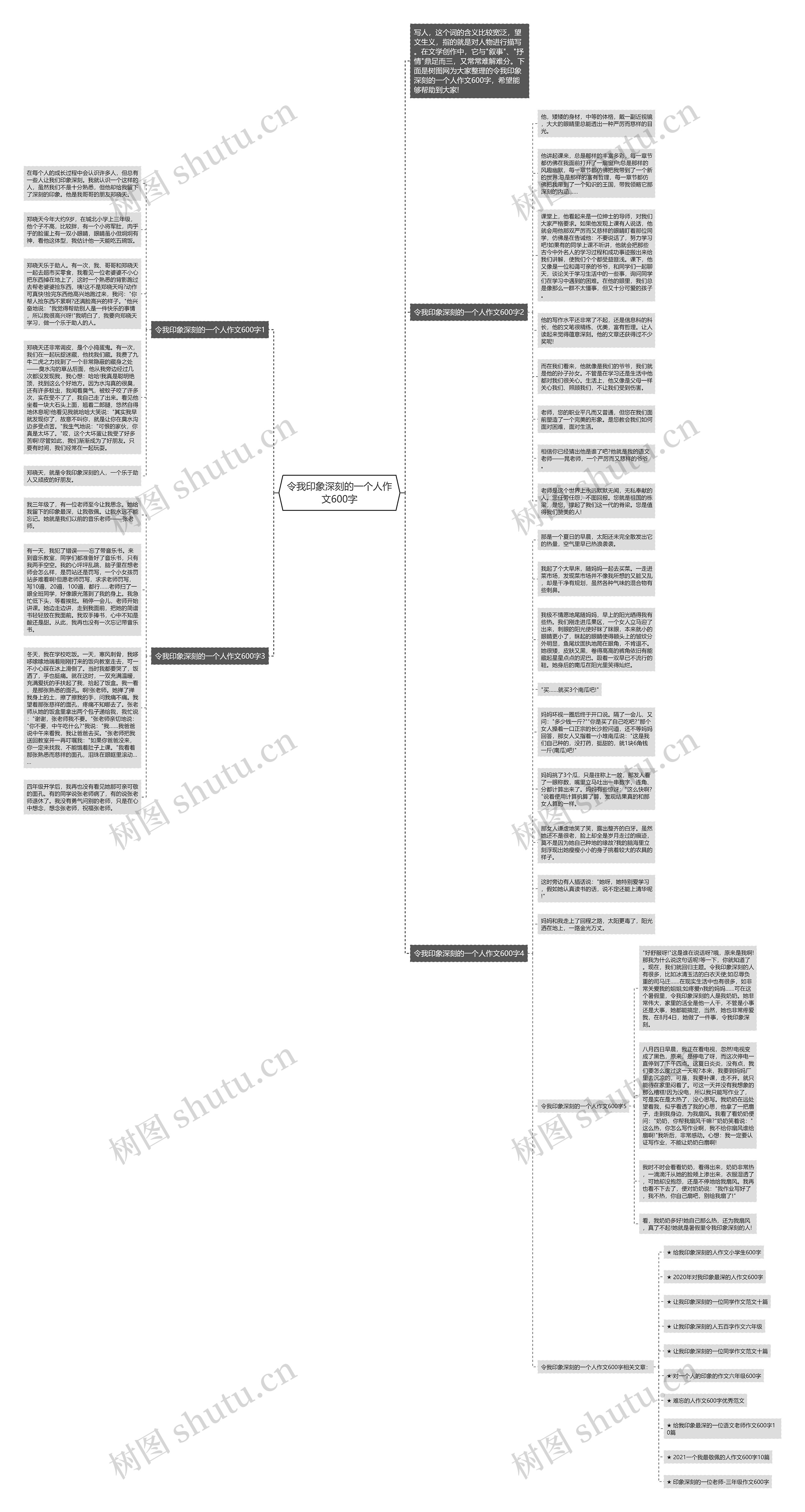 令我印象深刻的一个人作文600字思维导图