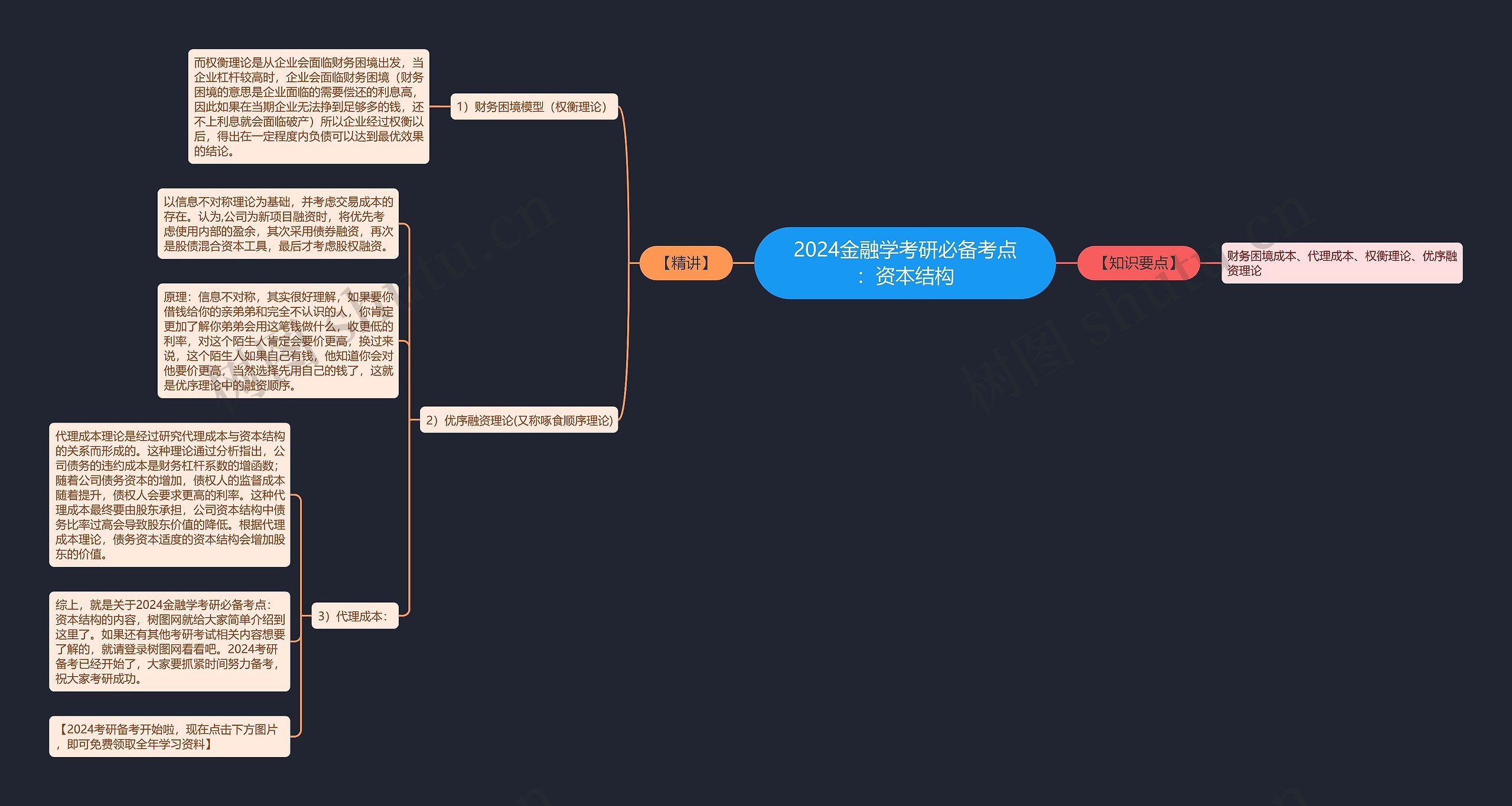 2024金融学考研必备考点：资本结构