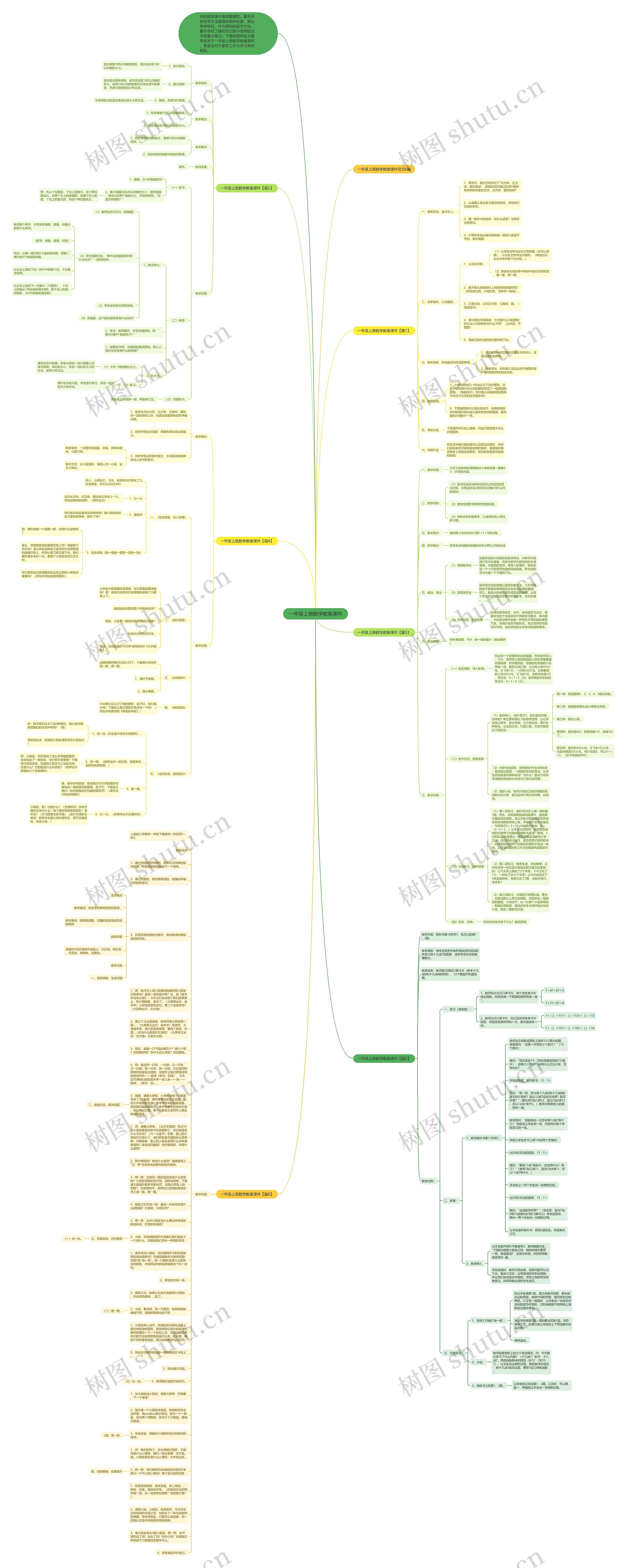 一年级上册数学教案课件思维导图