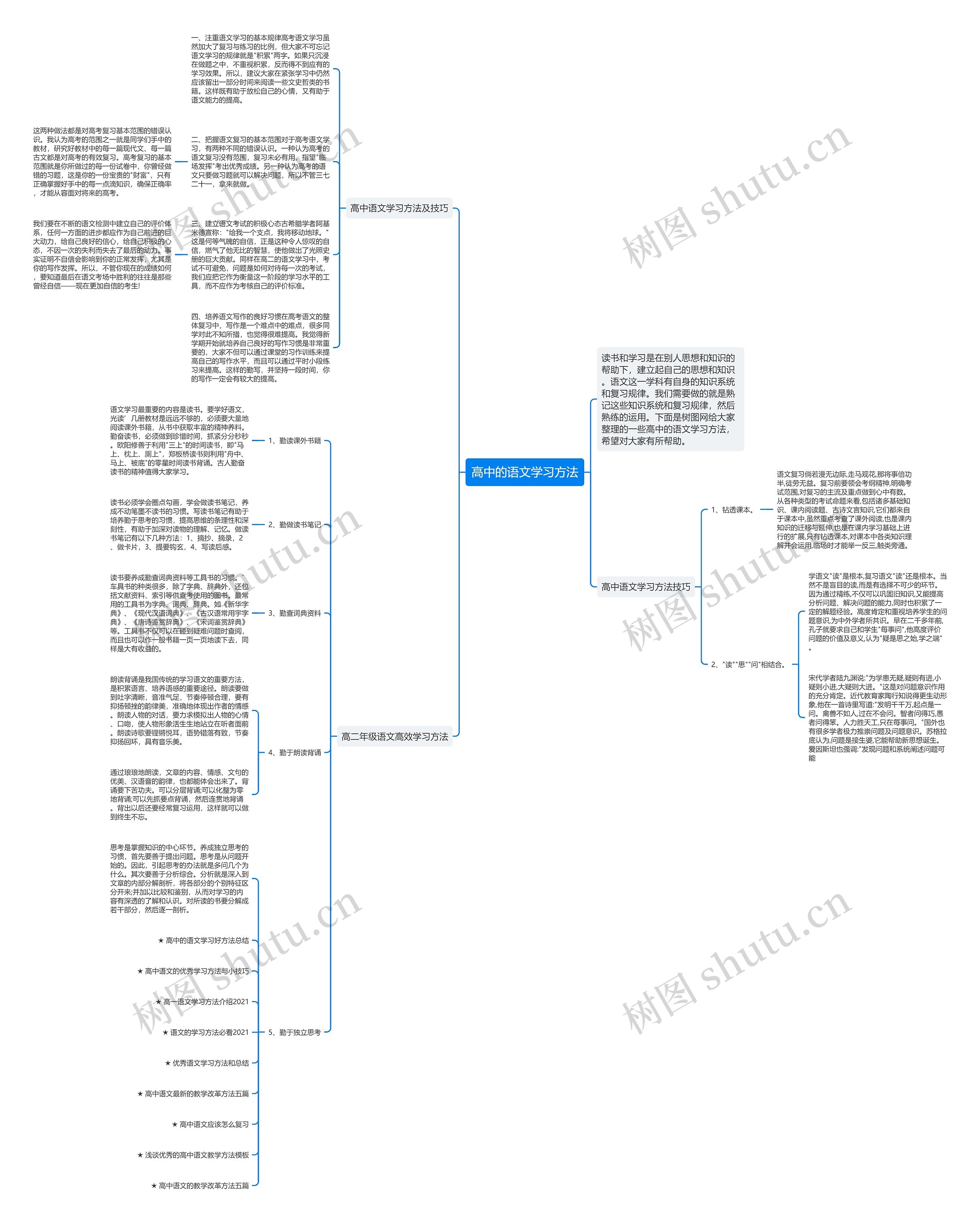 高中的语文学习方法思维导图