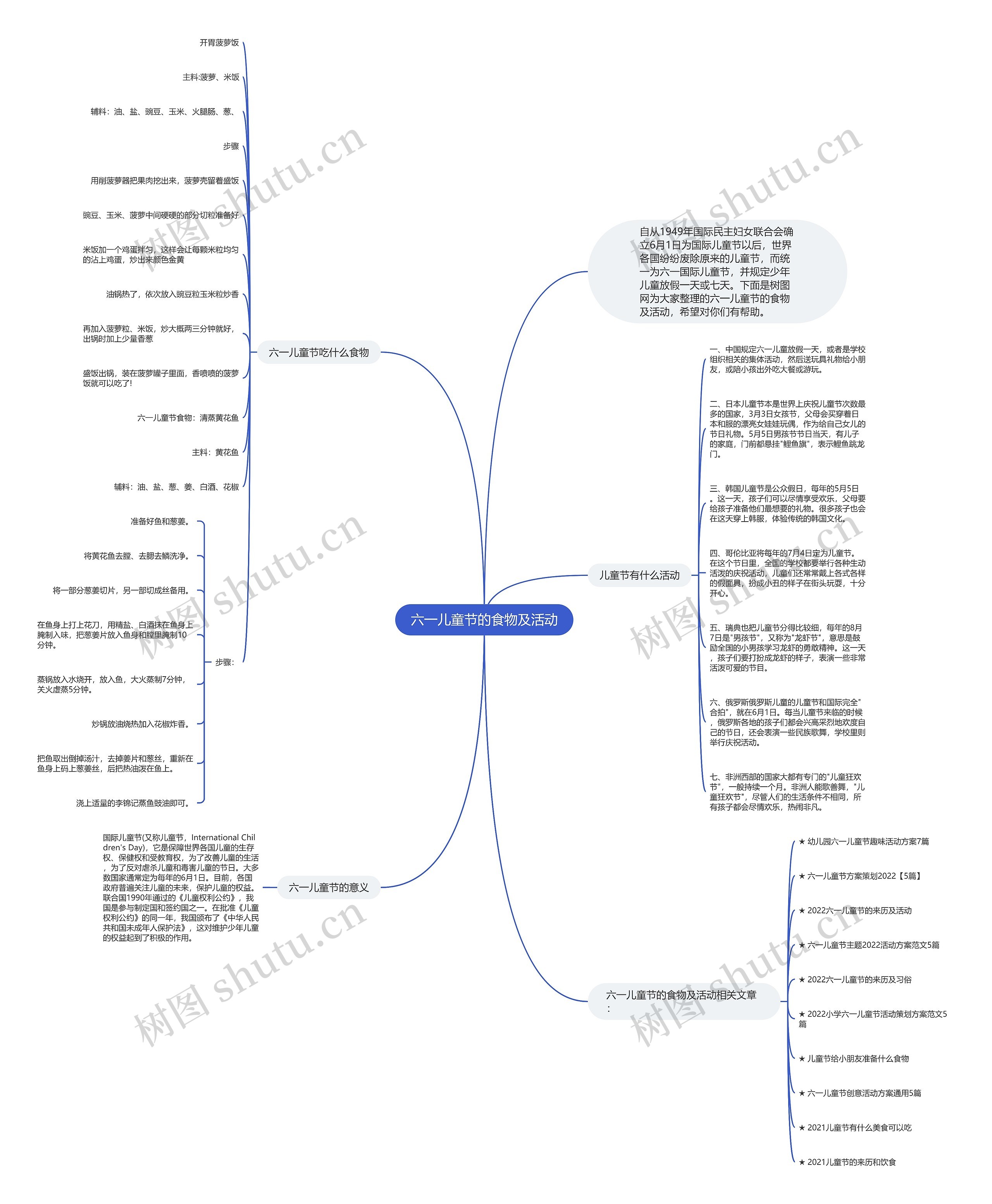 六一儿童节的食物及活动思维导图