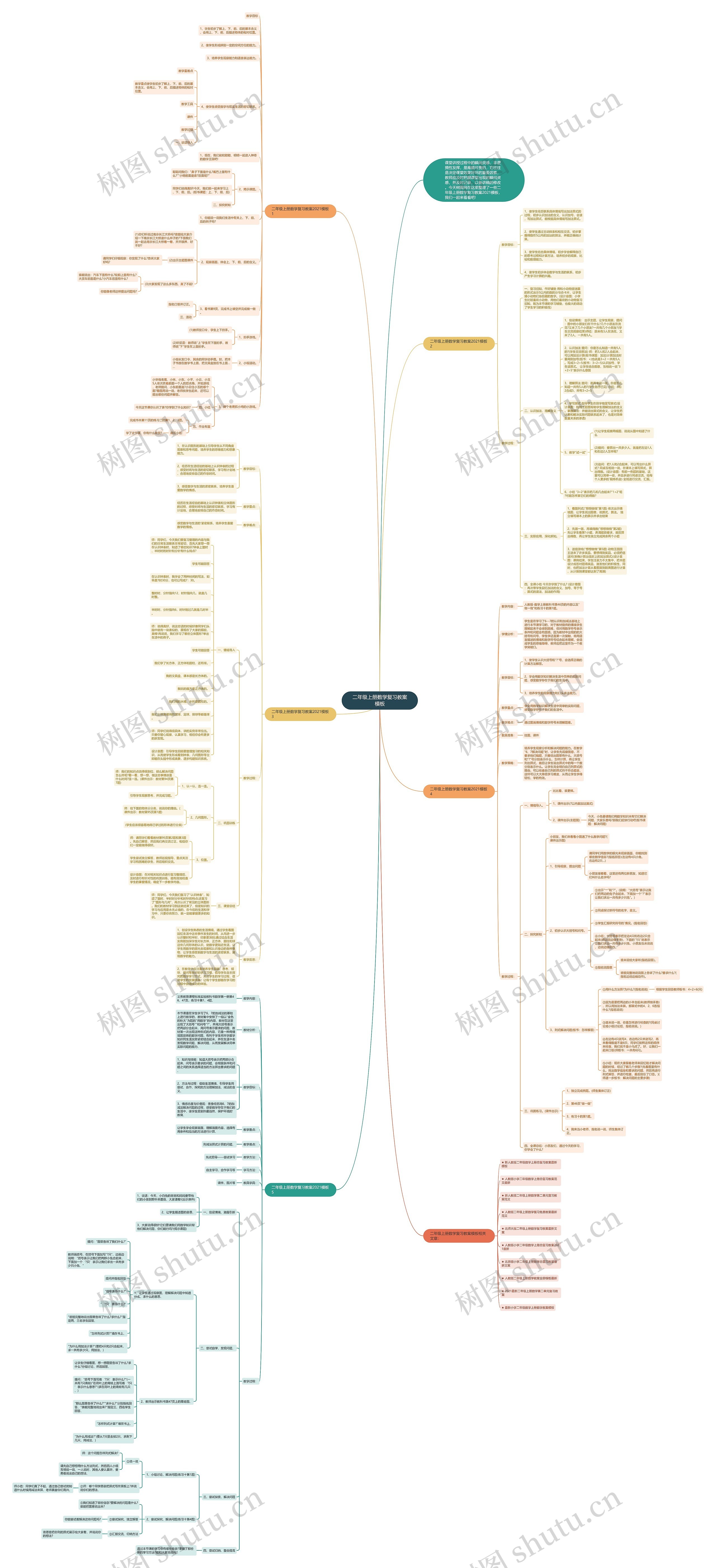 二年级上册数学复习教案思维导图