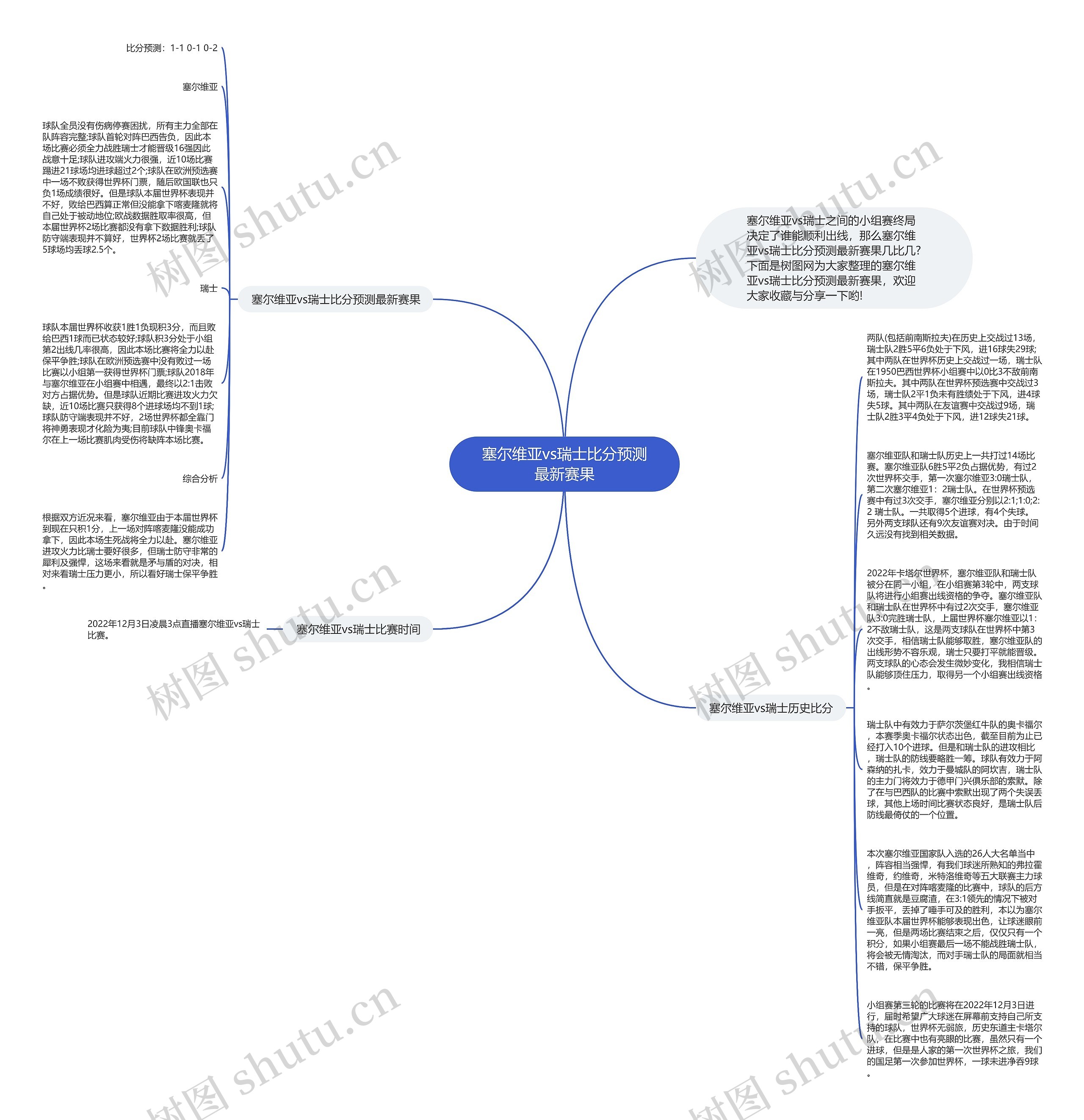 塞尔维亚vs瑞士比分预测最新赛果思维导图
