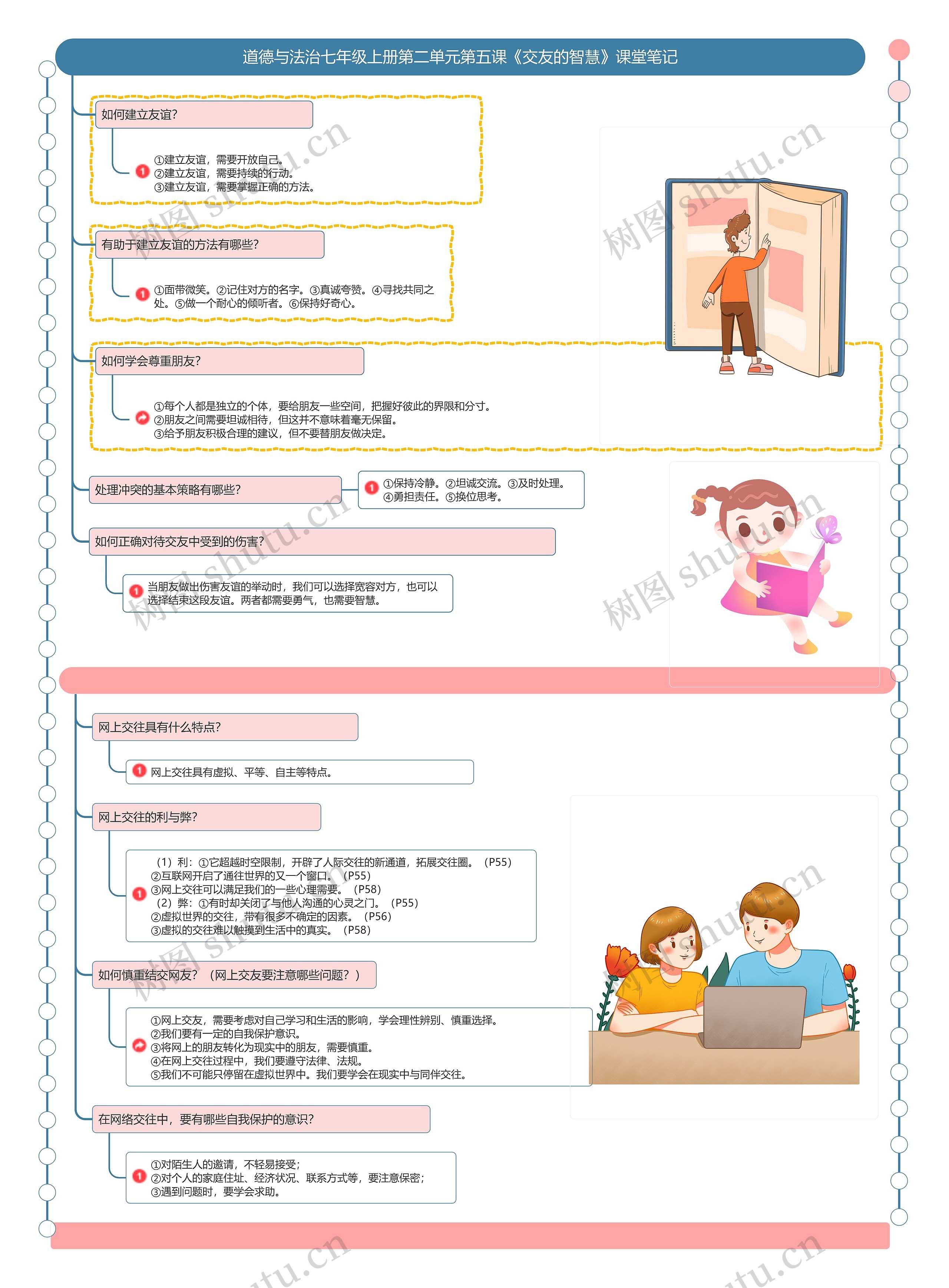 道德与法治七年级上册第二单元第五课《交友的智慧》课堂笔记