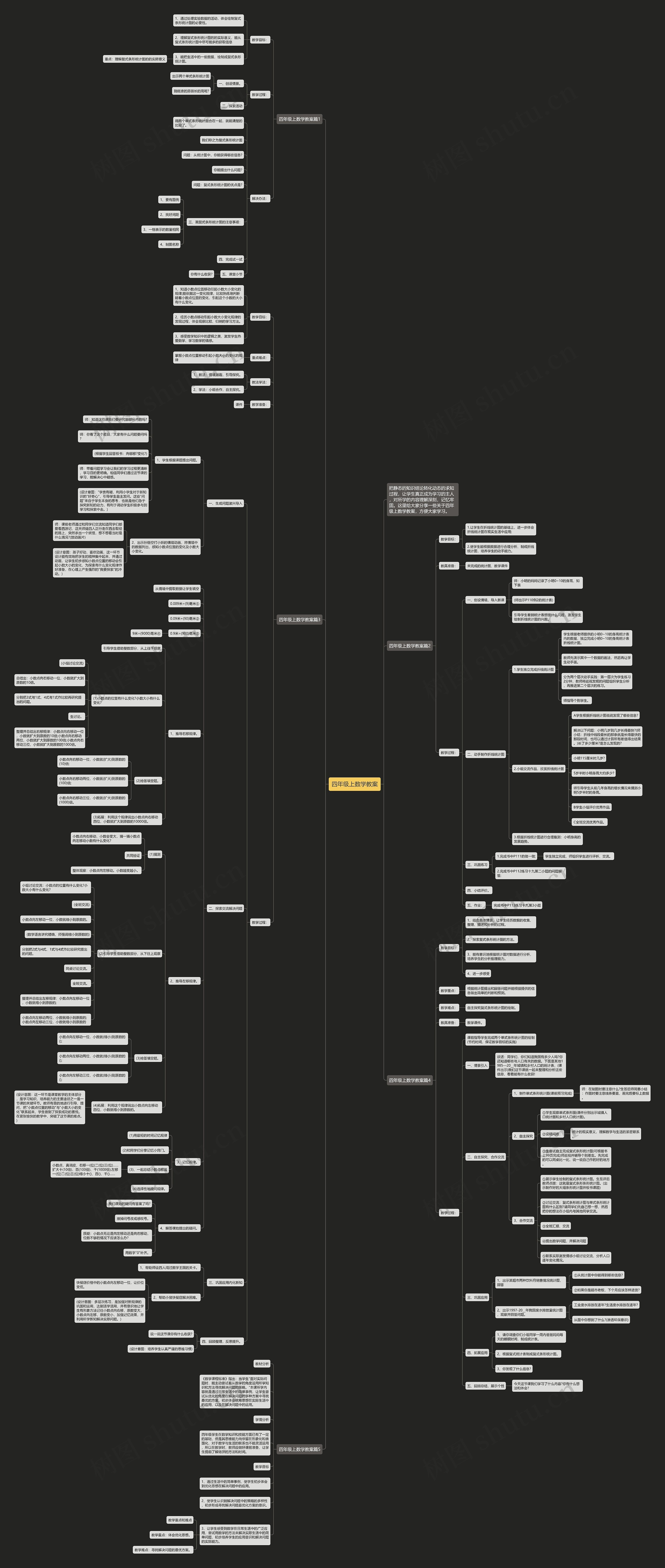 四年级上数学教案思维导图