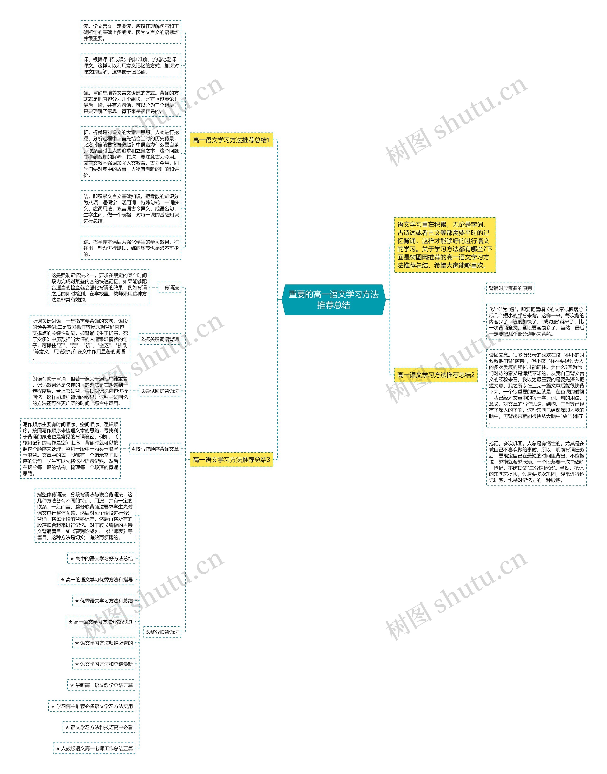 重要的高一语文学习方法推荐总结思维导图