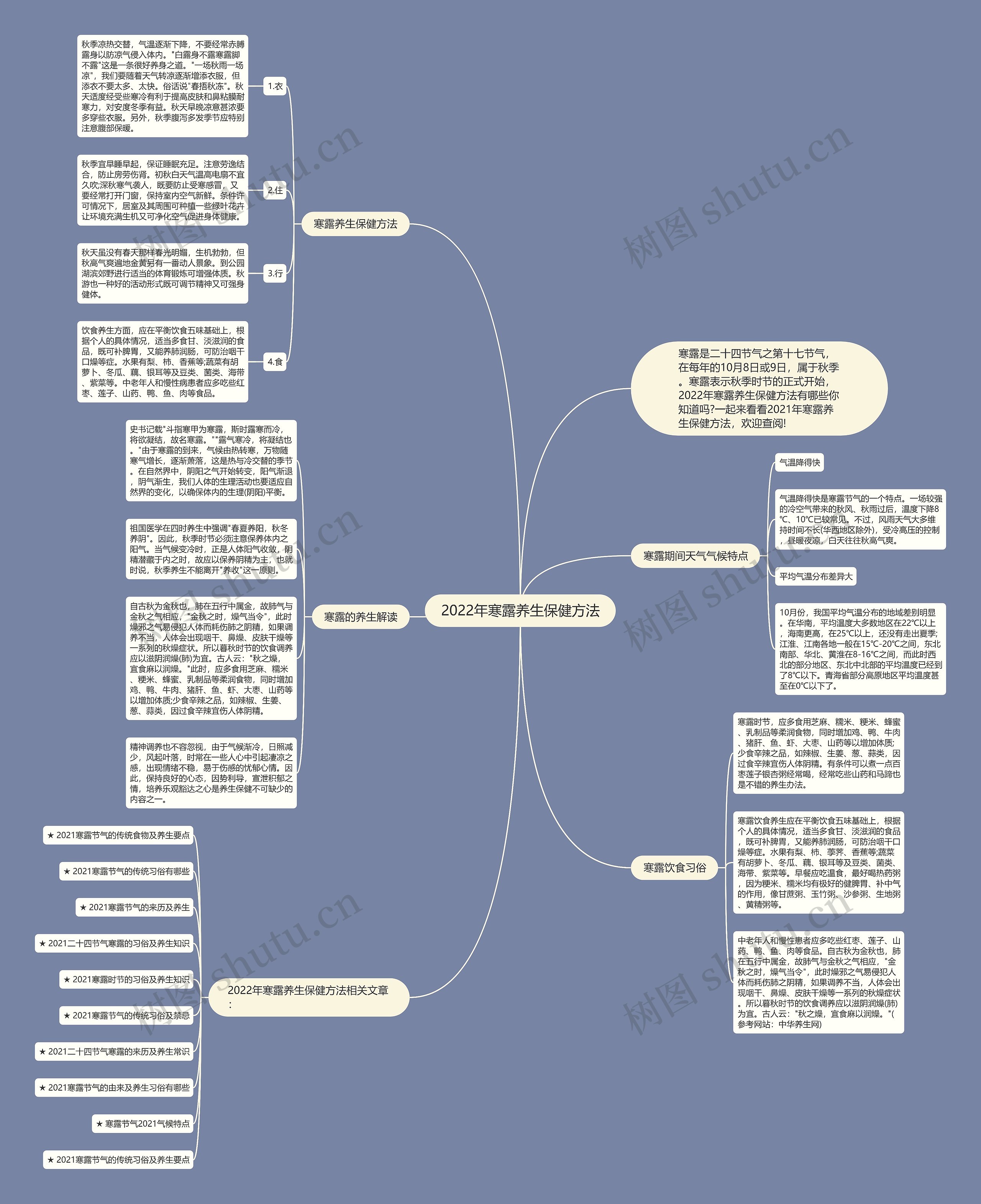 2022年寒露养生保健方法思维导图