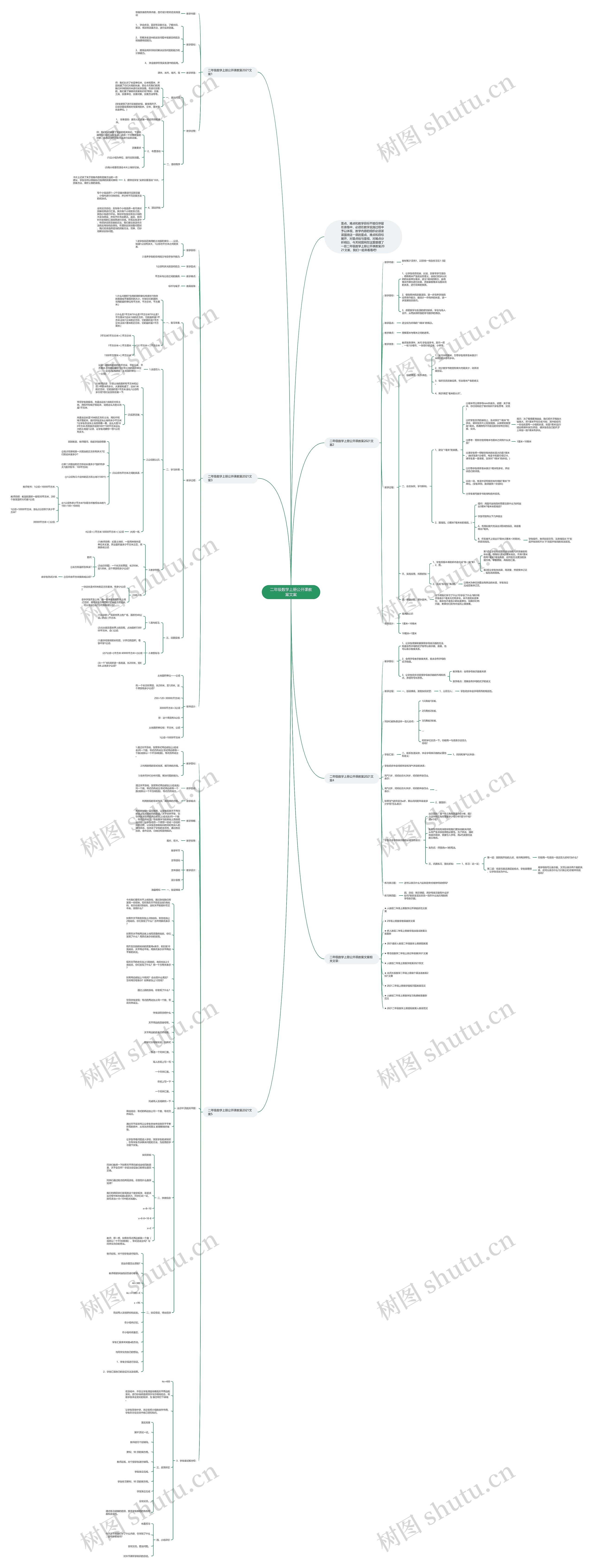 二年级数学上册公开课教案文案思维导图