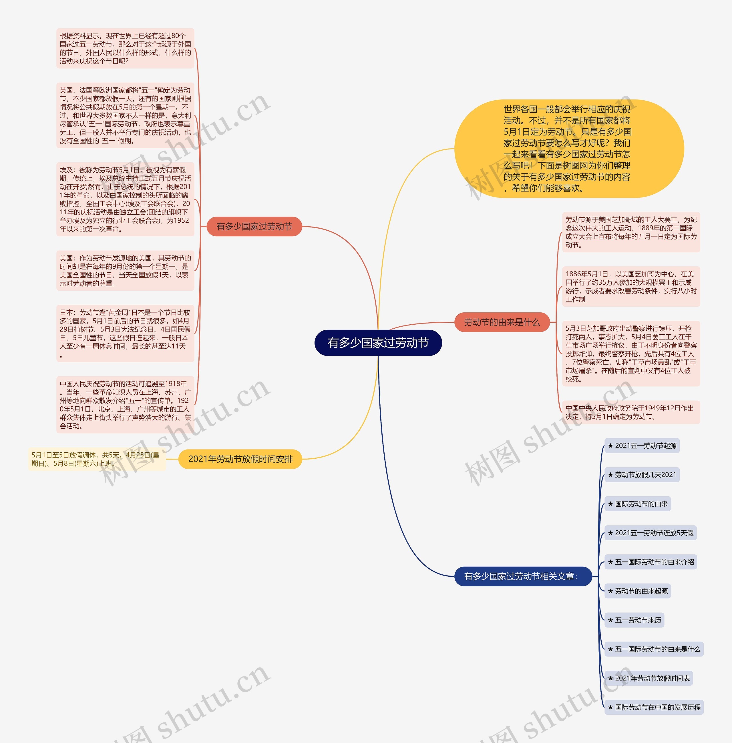 有多少国家过劳动节思维导图