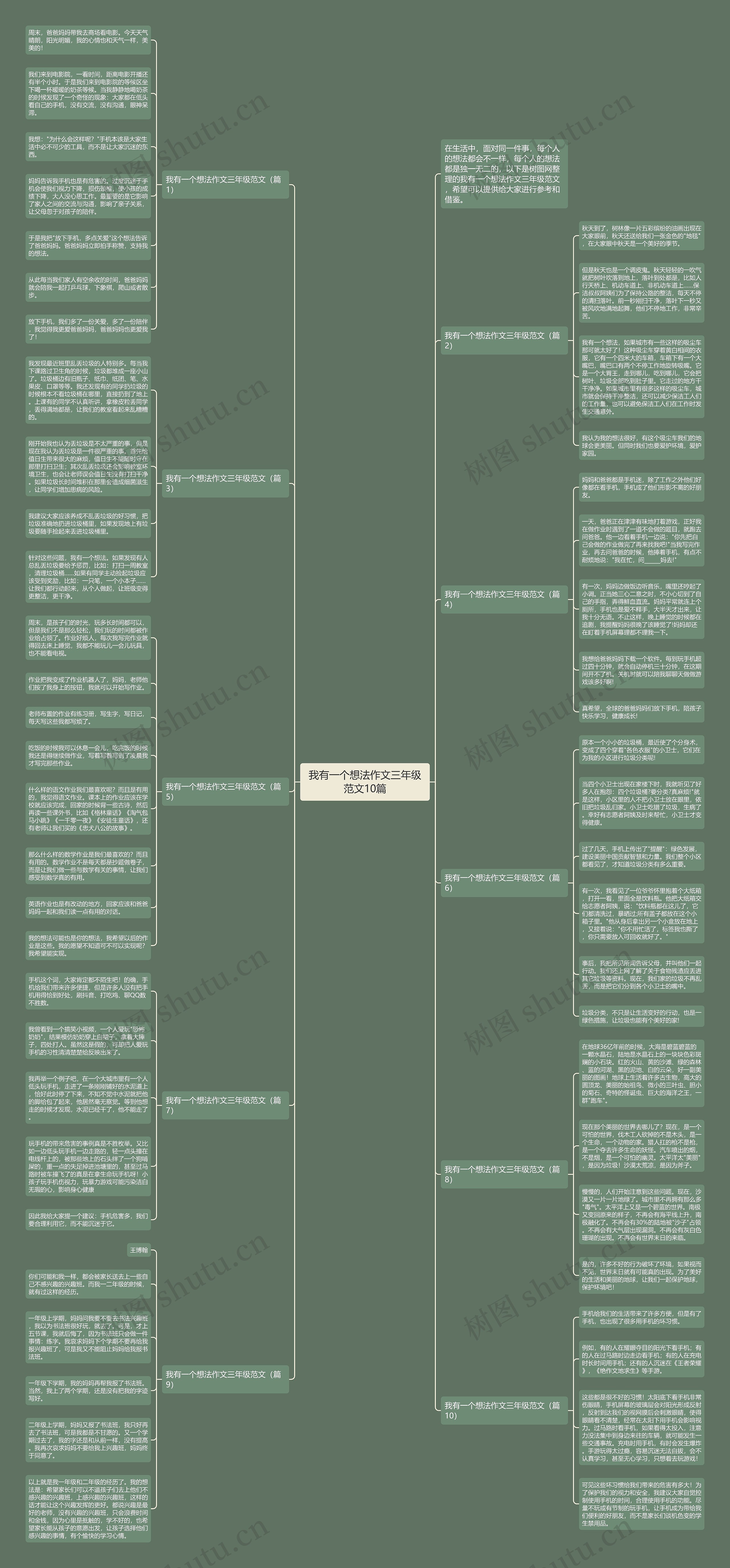 我有一个想法作文三年级范文10篇思维导图