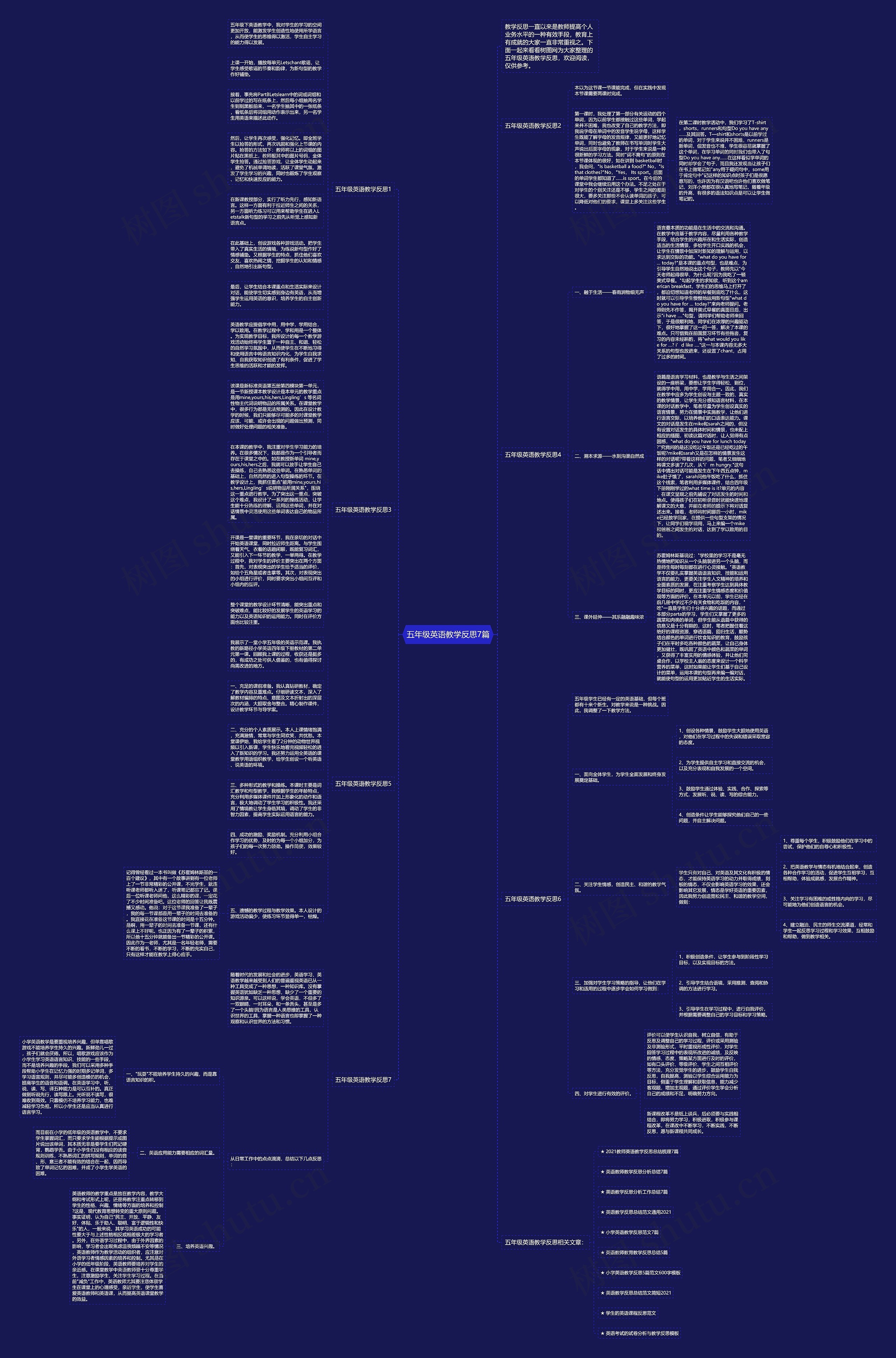五年级英语教学反思7篇思维导图