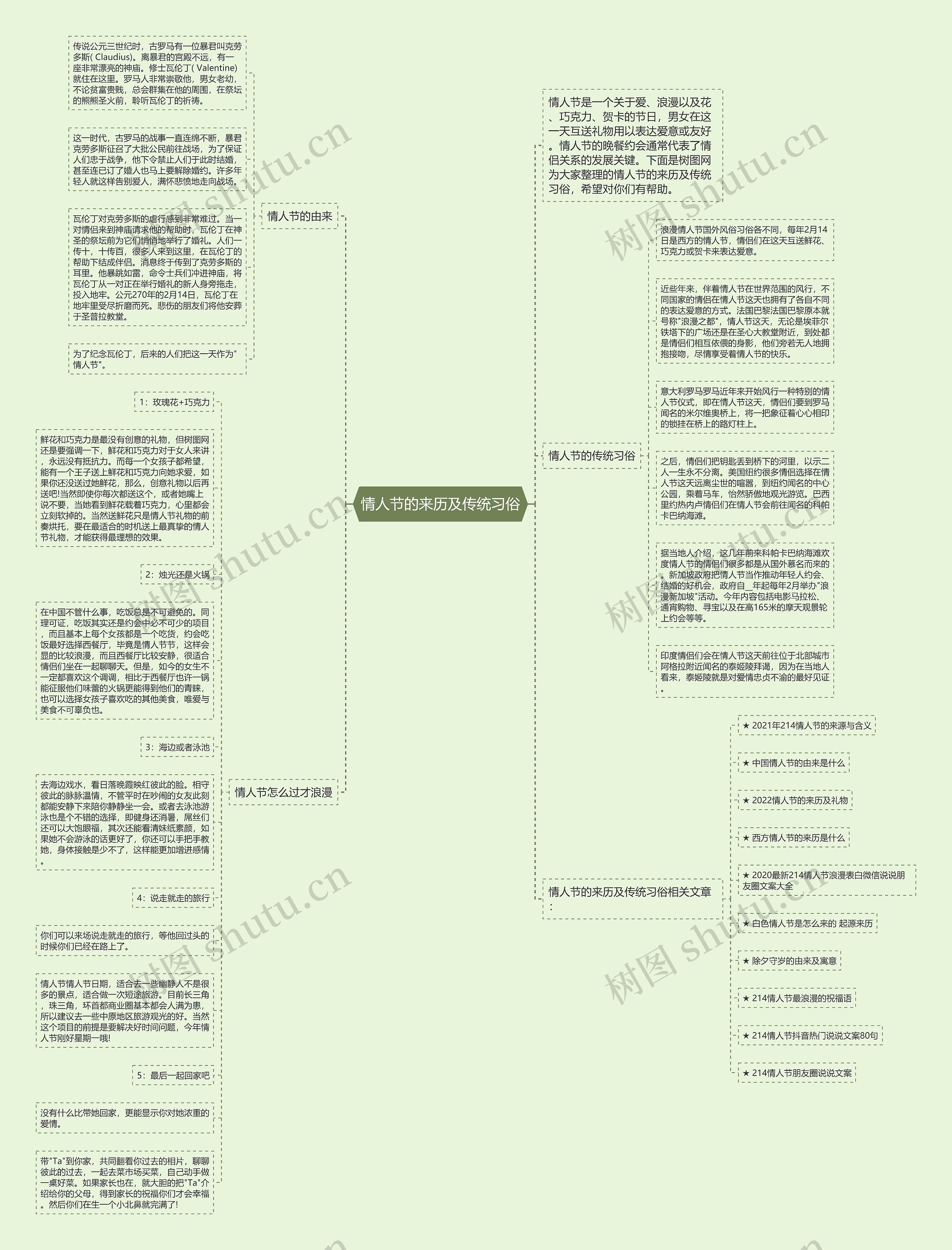 情人节的来历及传统习俗思维导图高清图 情人节的来历及传统习俗思维导图