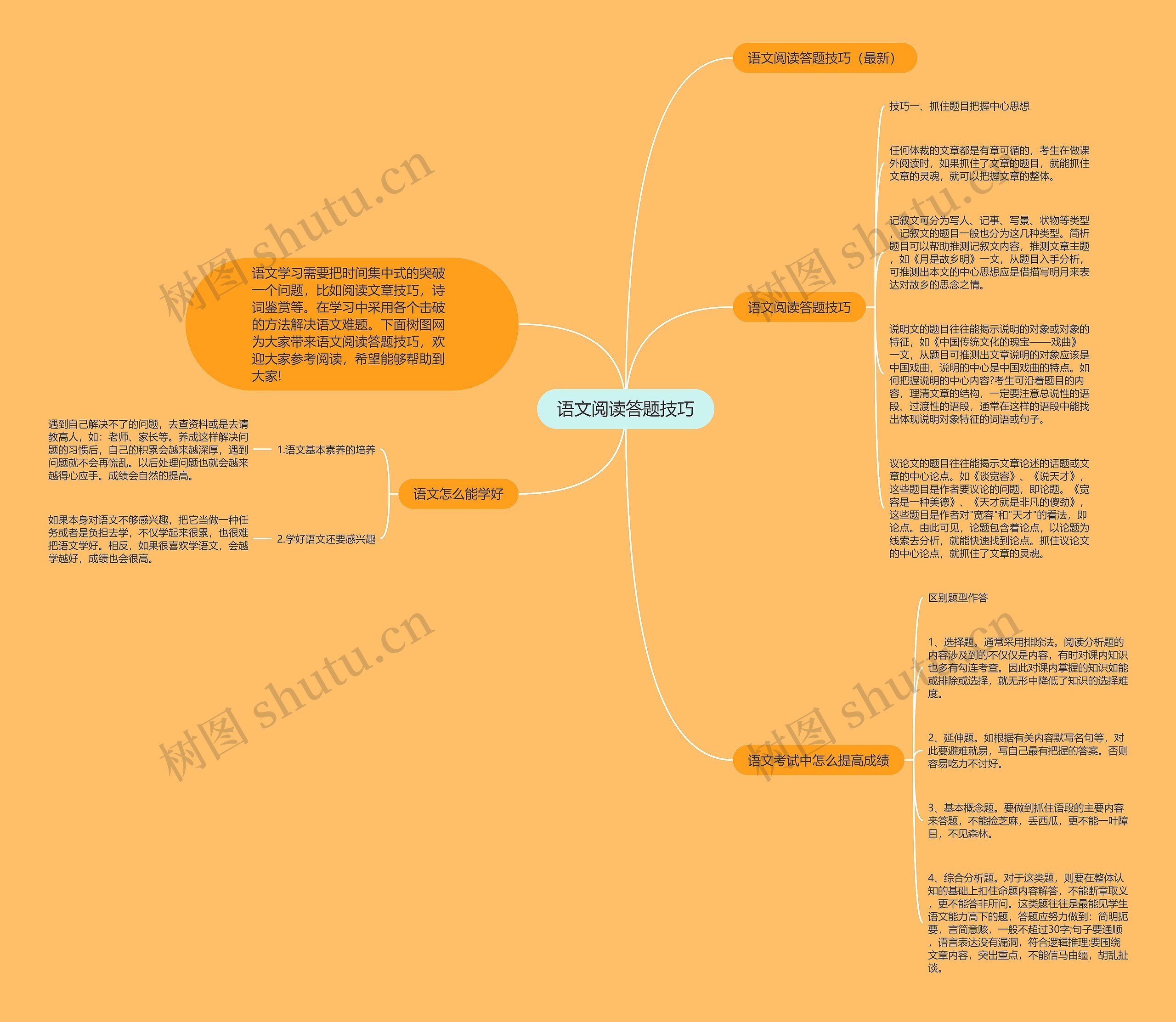 语文阅读答题技巧思维导图