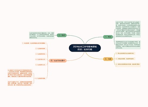 2024社会工作专硕考研知识点：社会行政