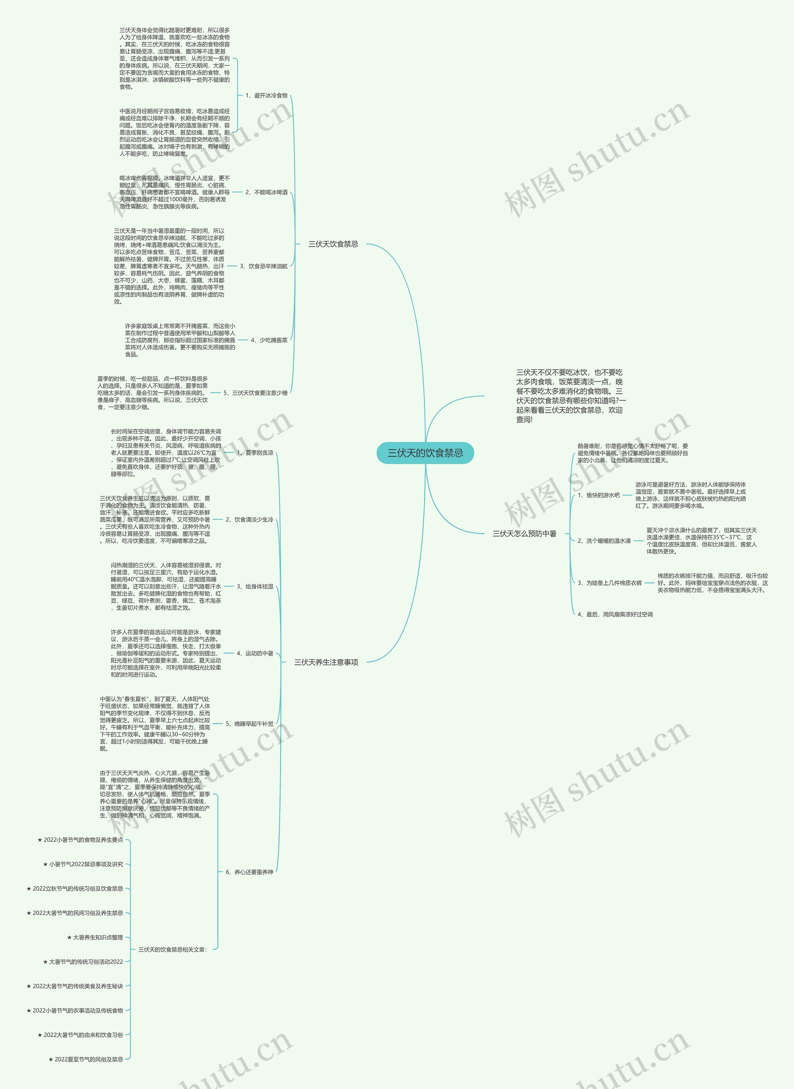 三伏天的饮食禁忌思维导图