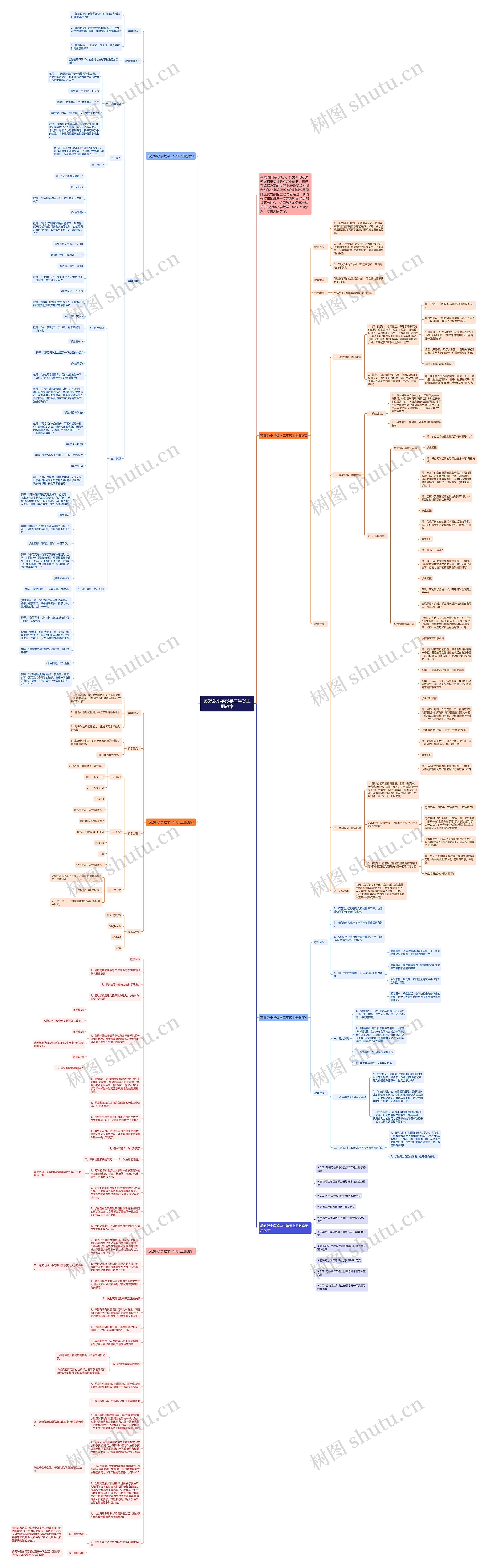 苏教版小学数学二年级上册教案思维导图