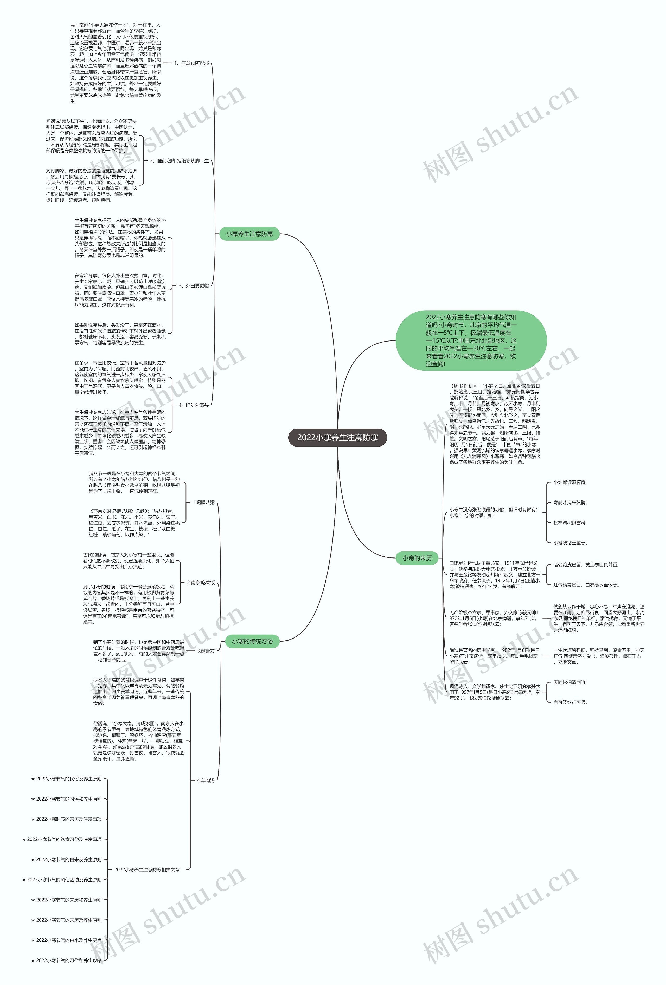 2022小寒养生注意防寒思维导图