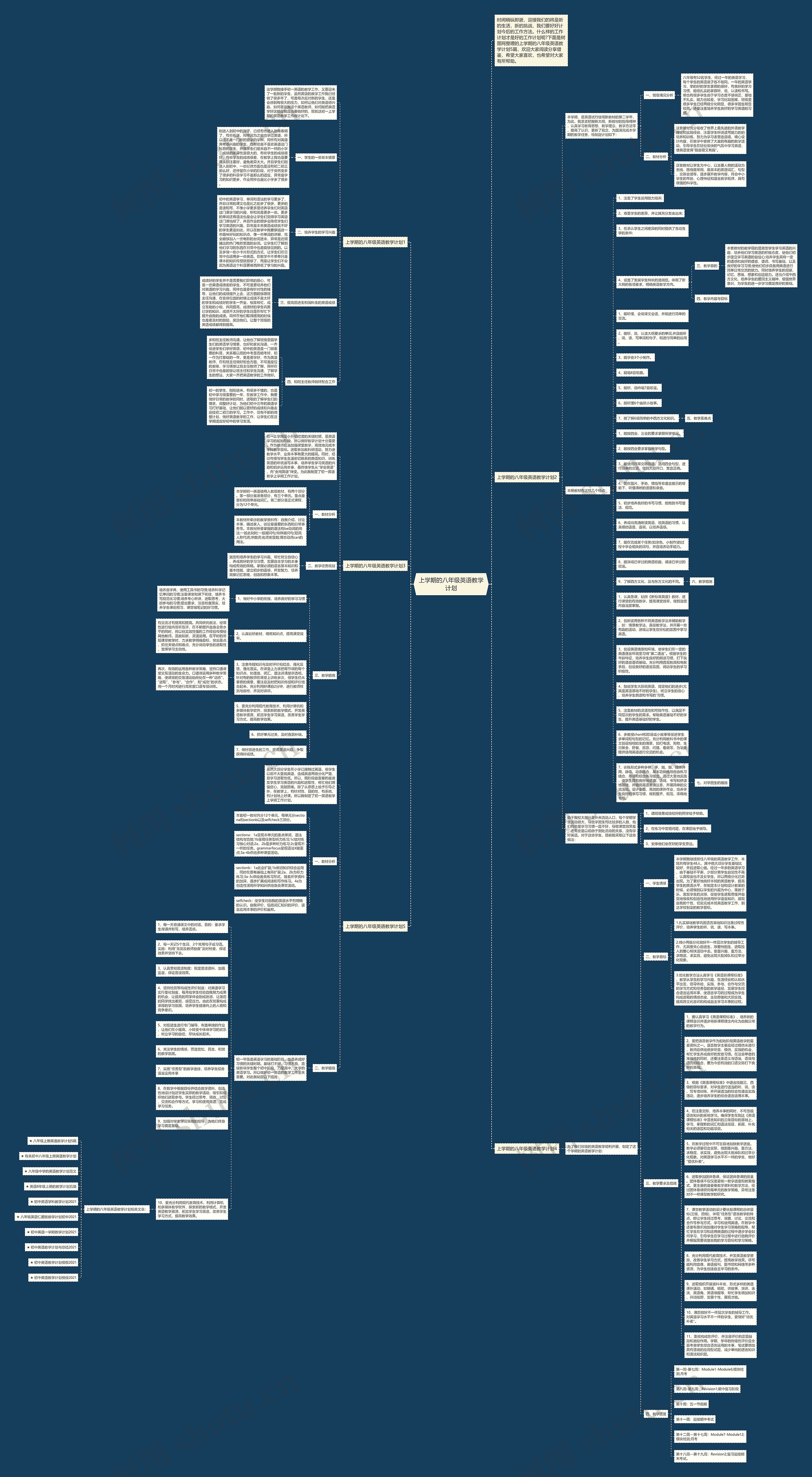 上学期的八年级英语教学计划思维导图