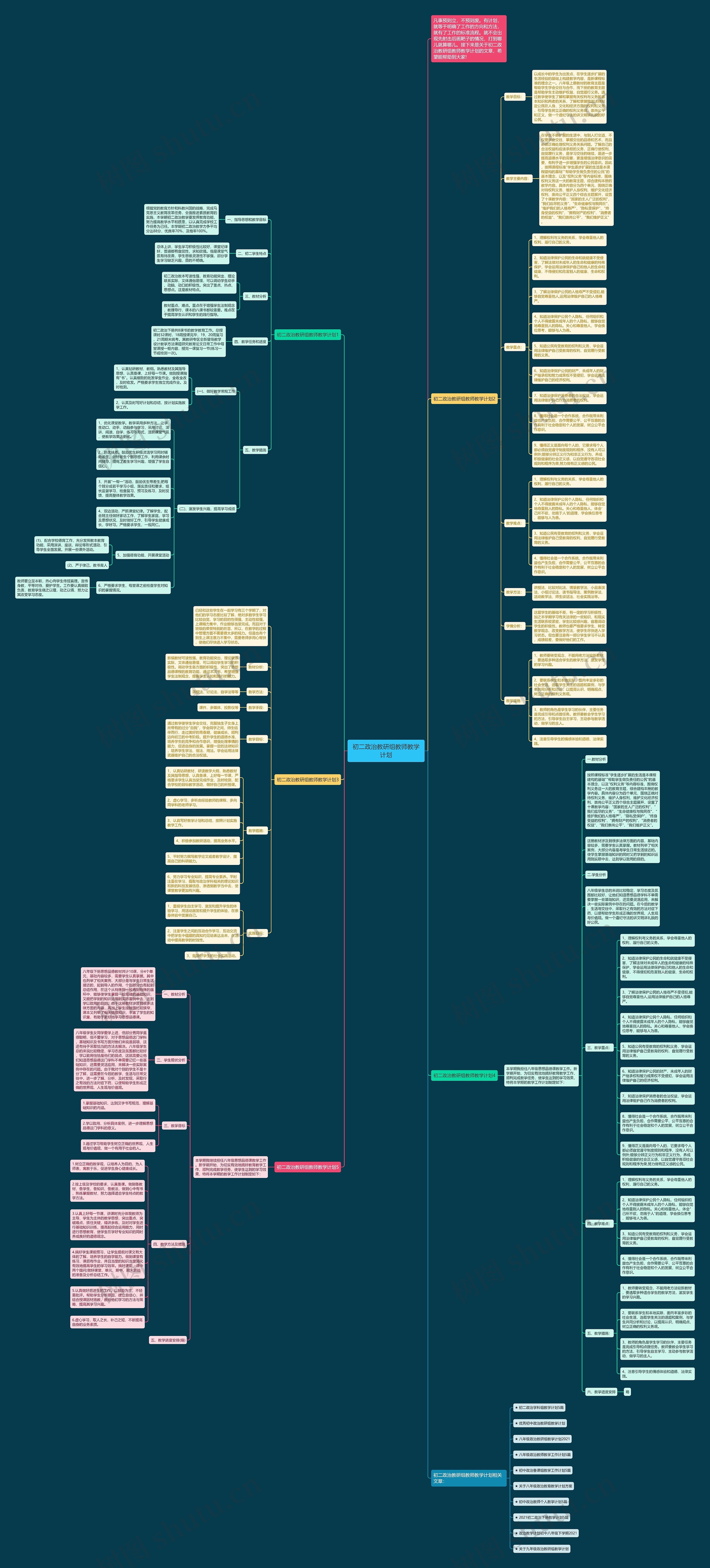初二政治教研组教师教学计划思维导图