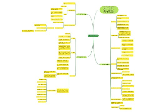 高中数学必备知识点 高中数学必备知识点