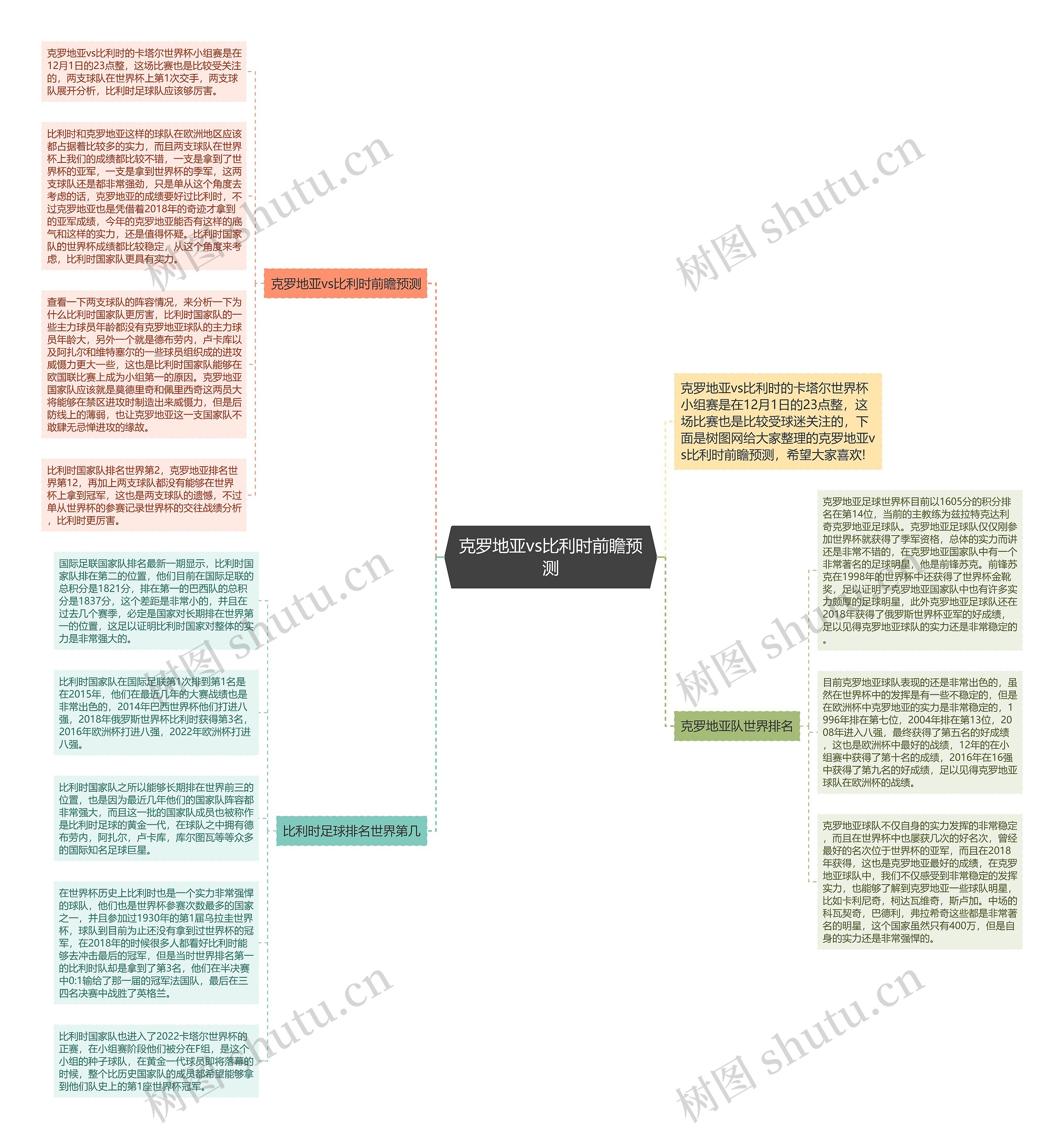 克罗地亚vs比利时前瞻预测思维导图