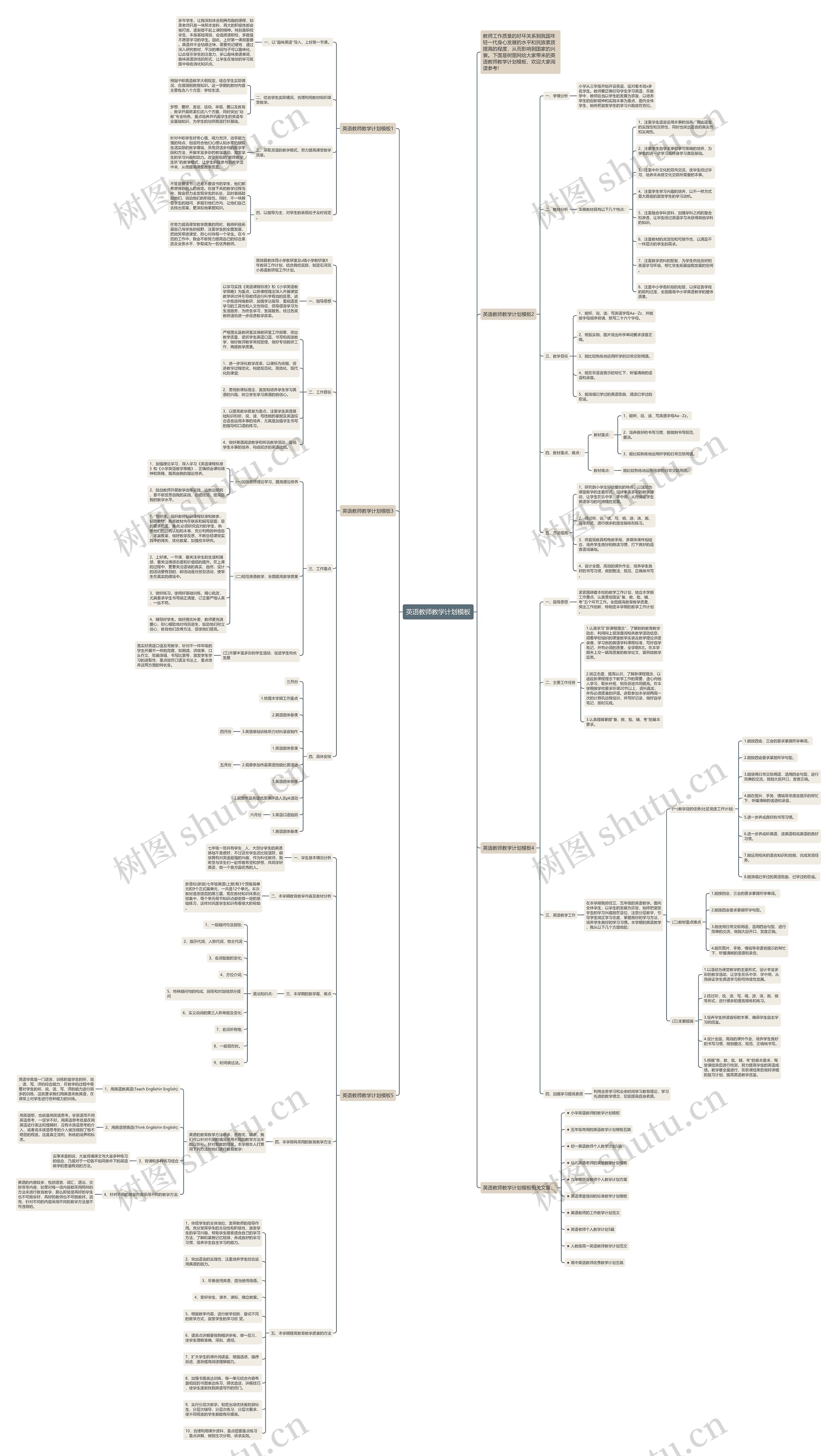 英语教师教学计划思维导图