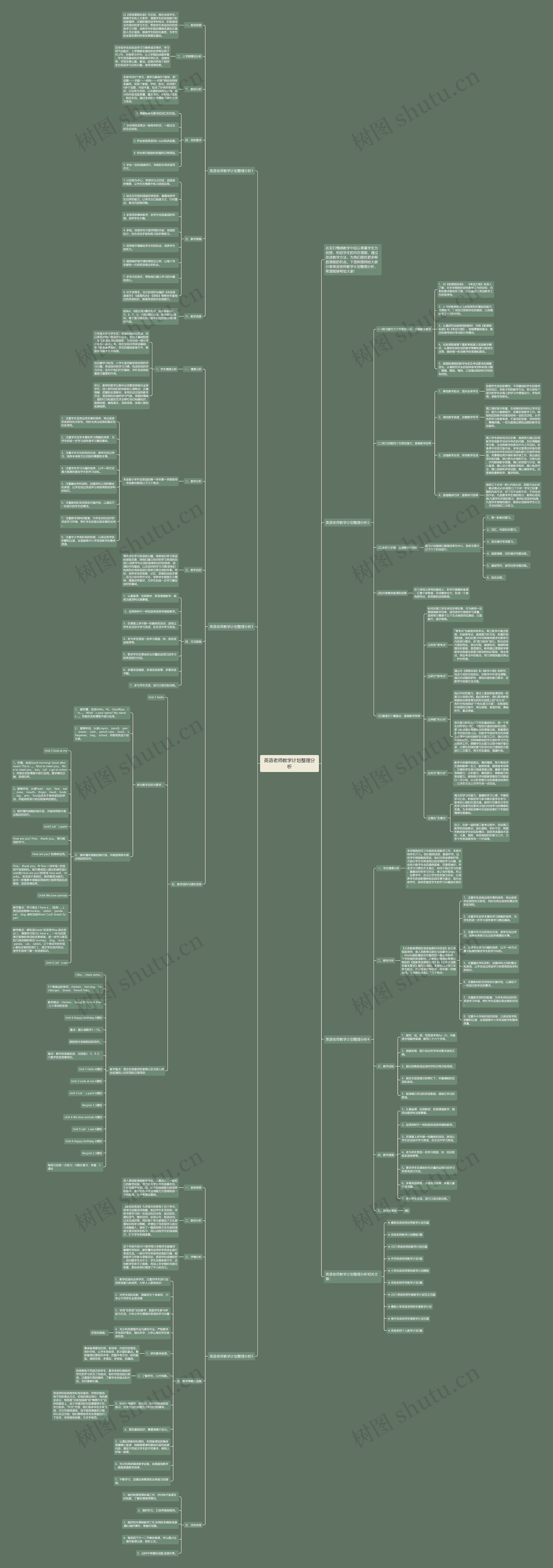 英语老师教学计划整理分析思维导图