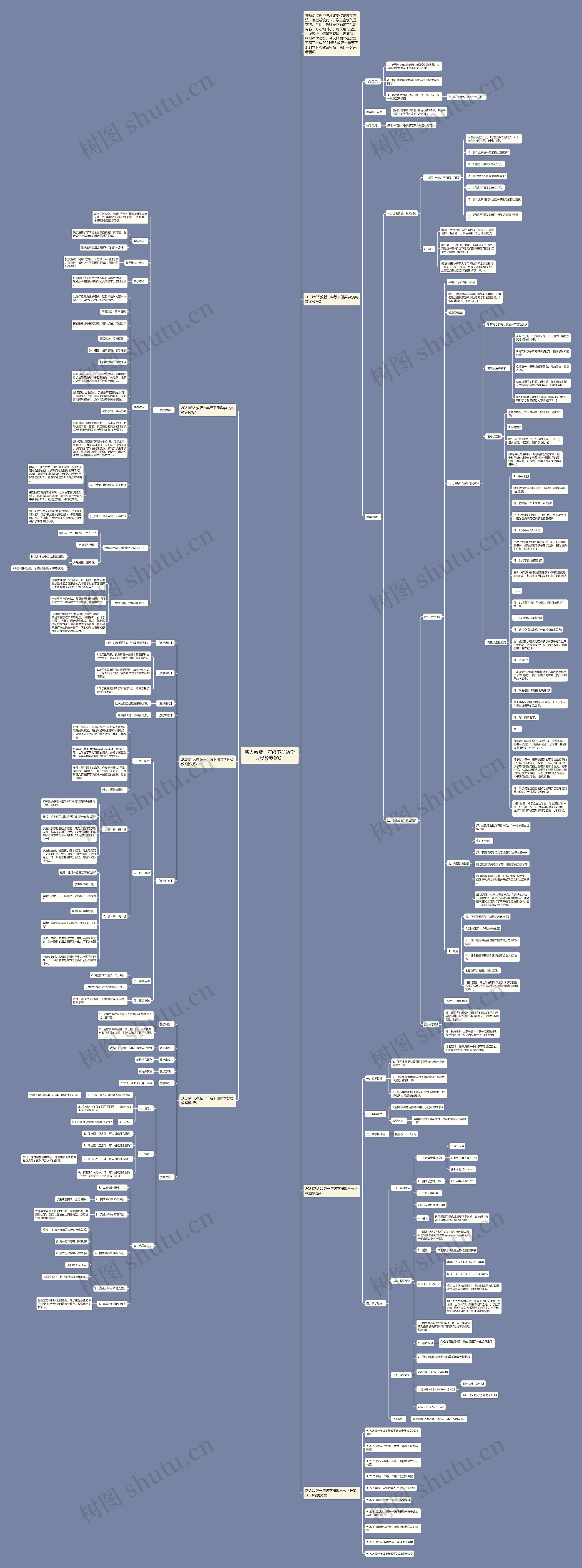 新人教版一年级下册数学分类教案2021思维导图
