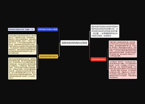 克罗地亚对巴西比分预测