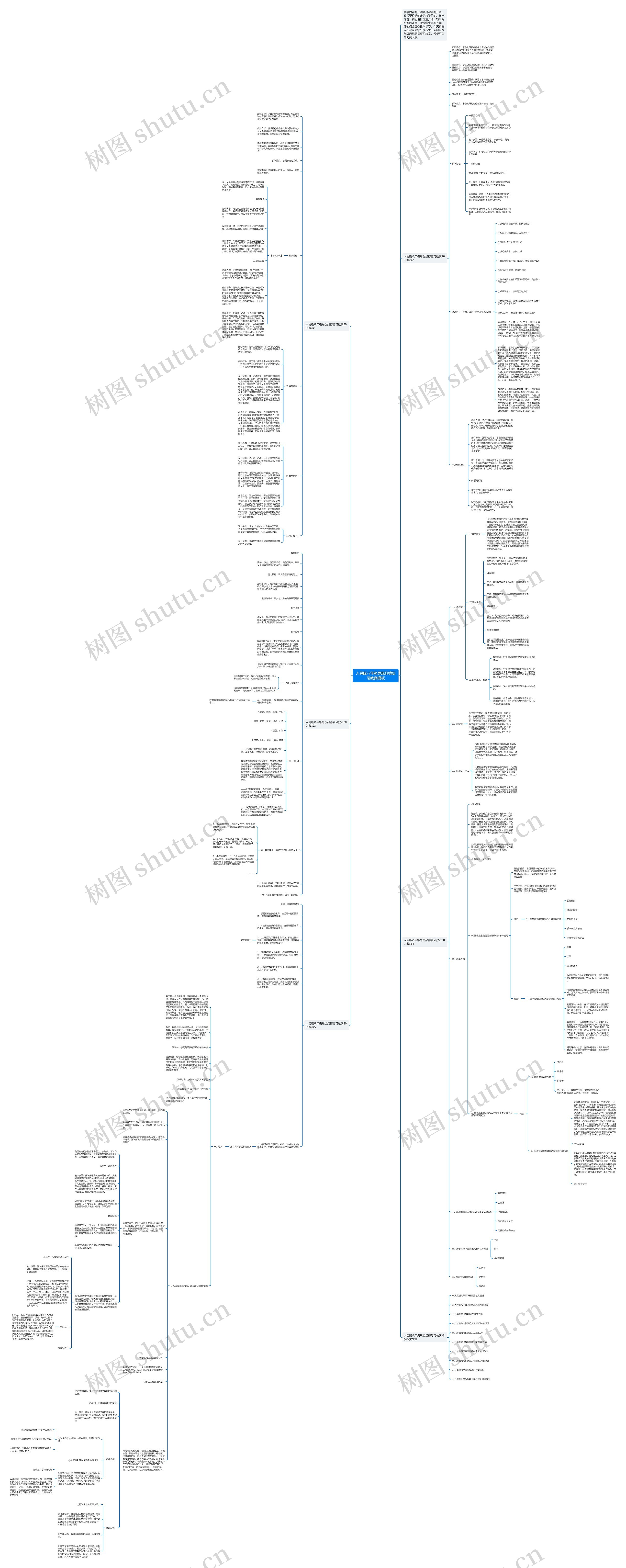 人民版八年级思想品德复习教案思维导图
