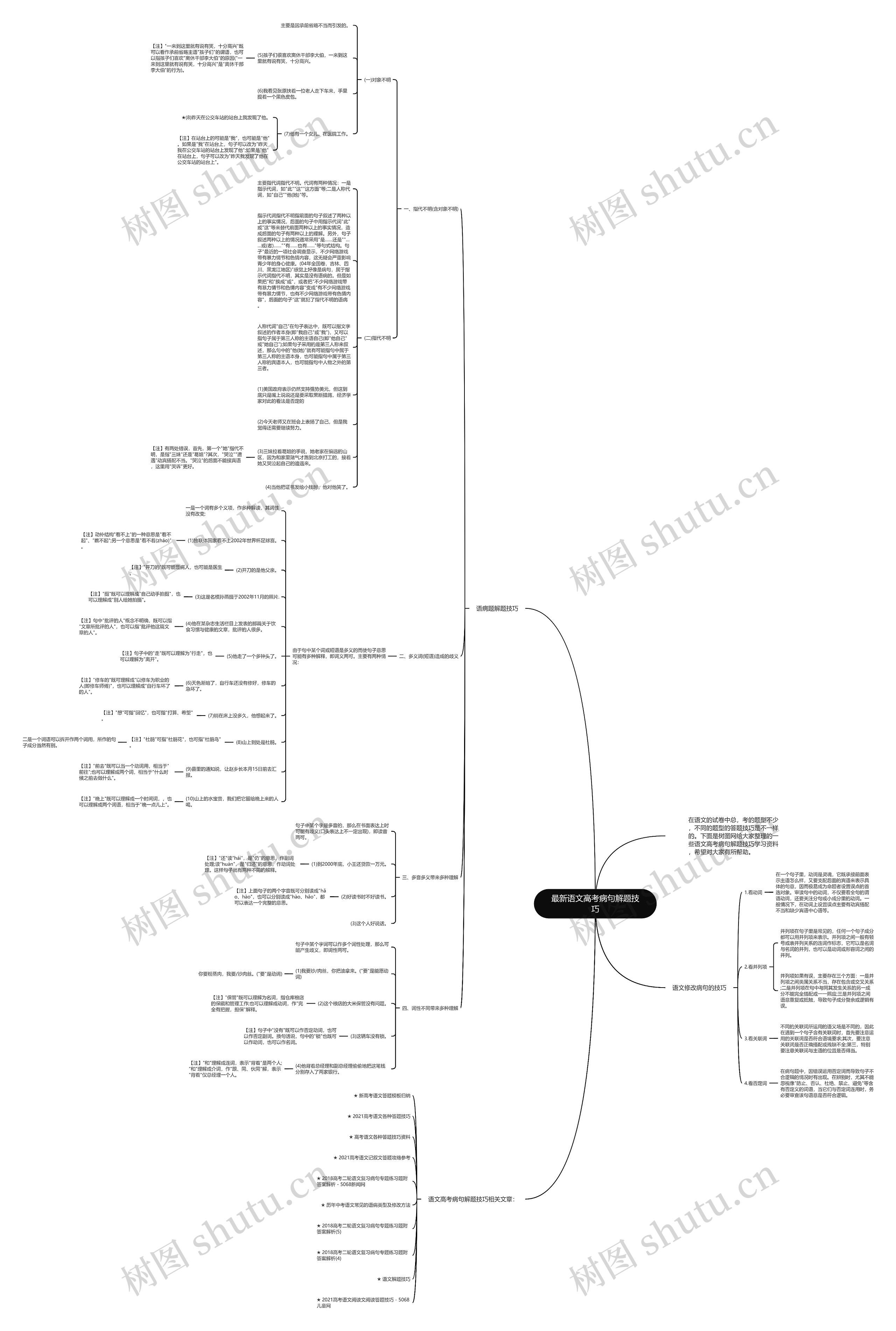最新语文高考病句解题技巧思维导图
