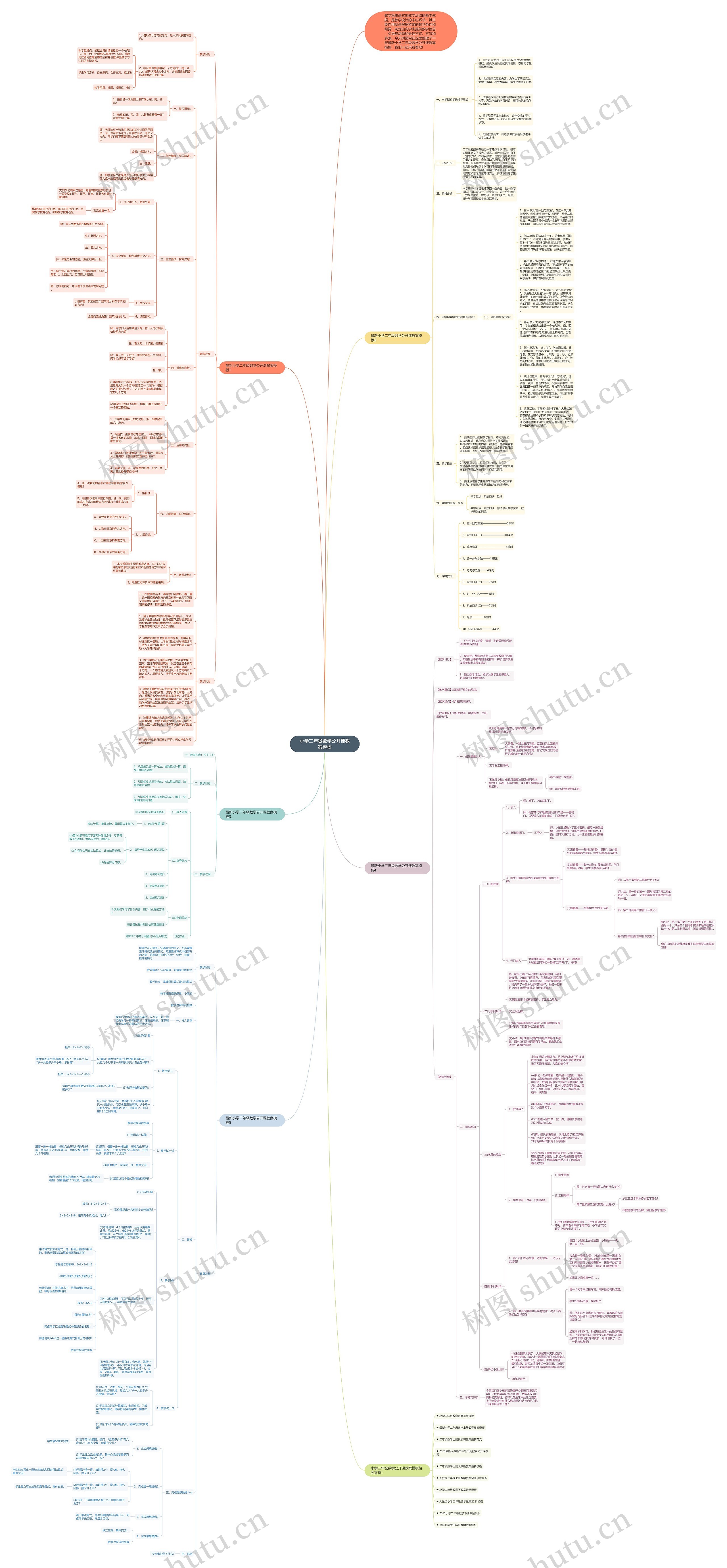 小学二年级数学公开课教案思维导图