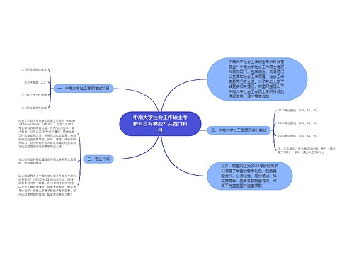 中南大学社会工作硕士考研科目有哪些？共四门科目