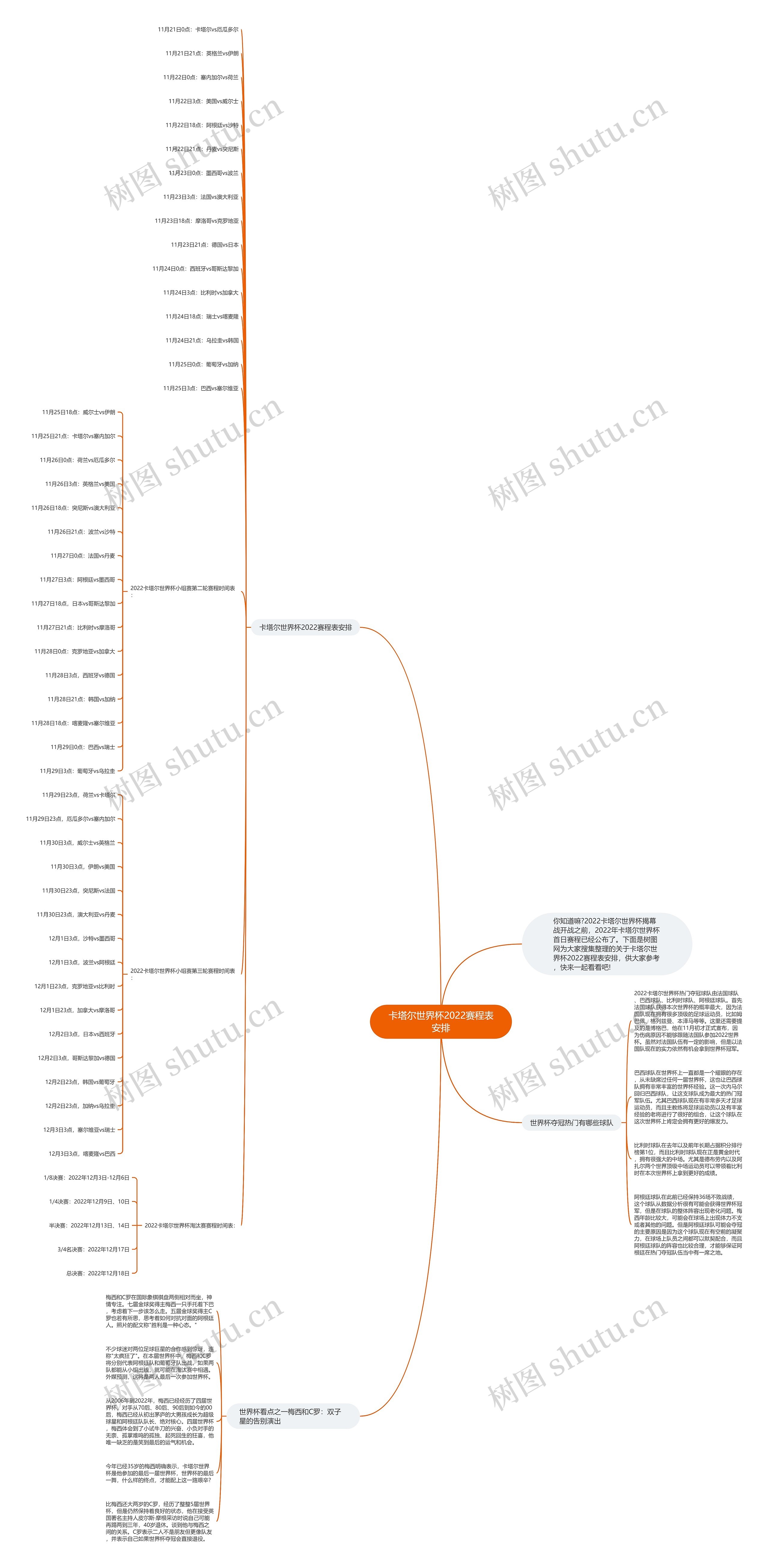 卡塔尔世界杯2022赛程表安排思维导图