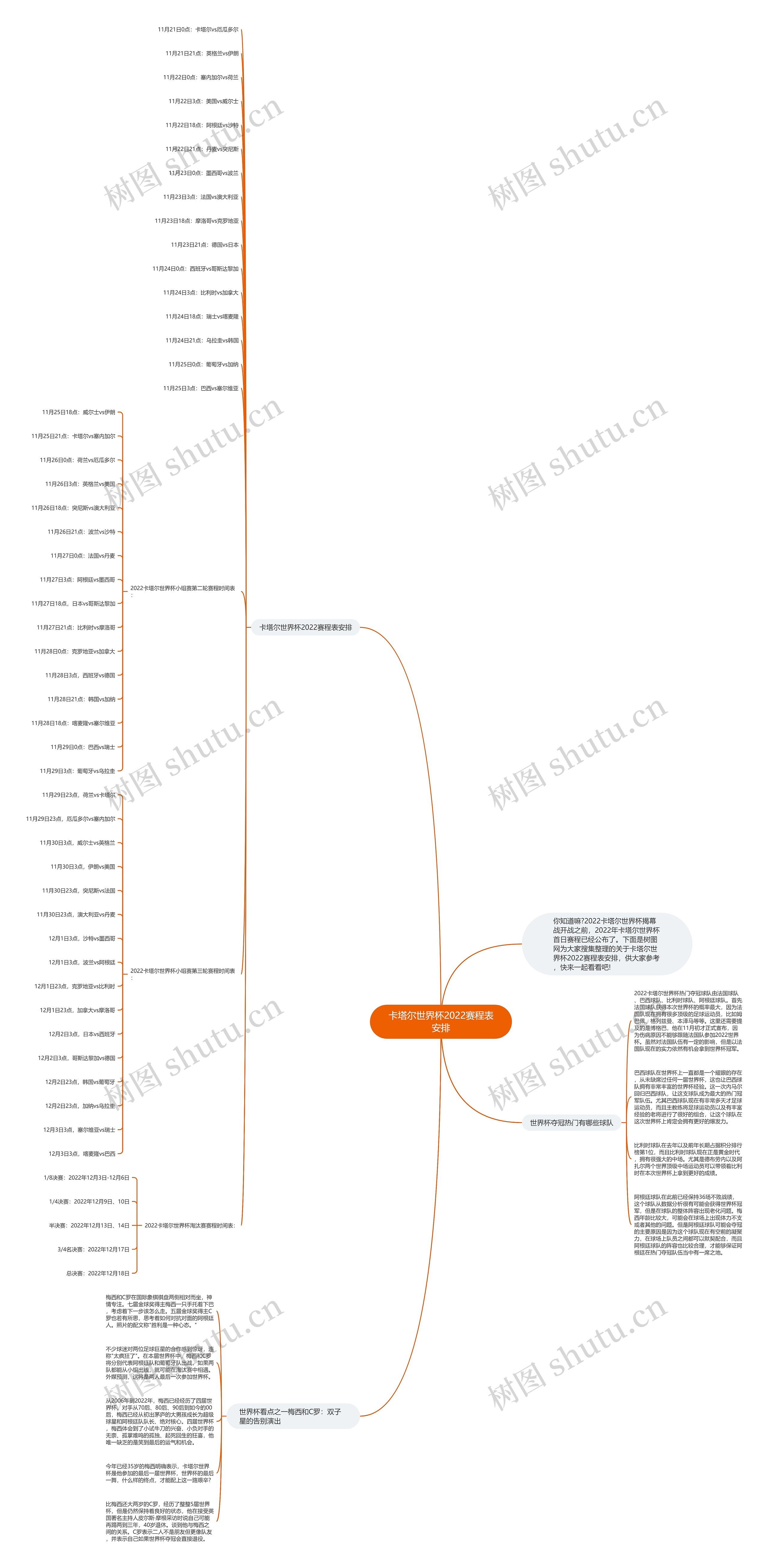 卡塔尔世界杯2022赛程表安排思维导图高清图 卡塔尔世界杯2022赛程表安排思维导图