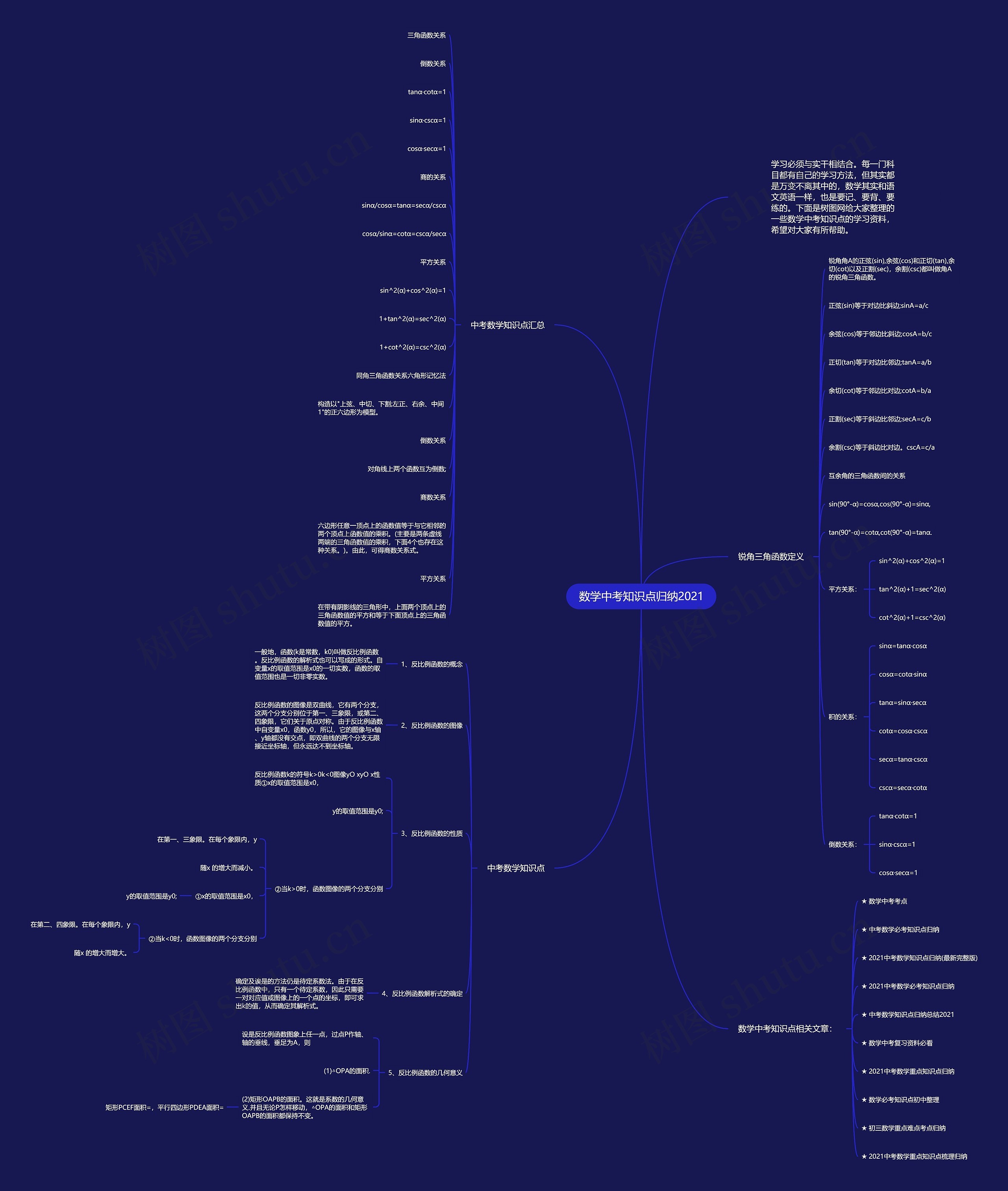 数学中考知识点归纳2021思维导图