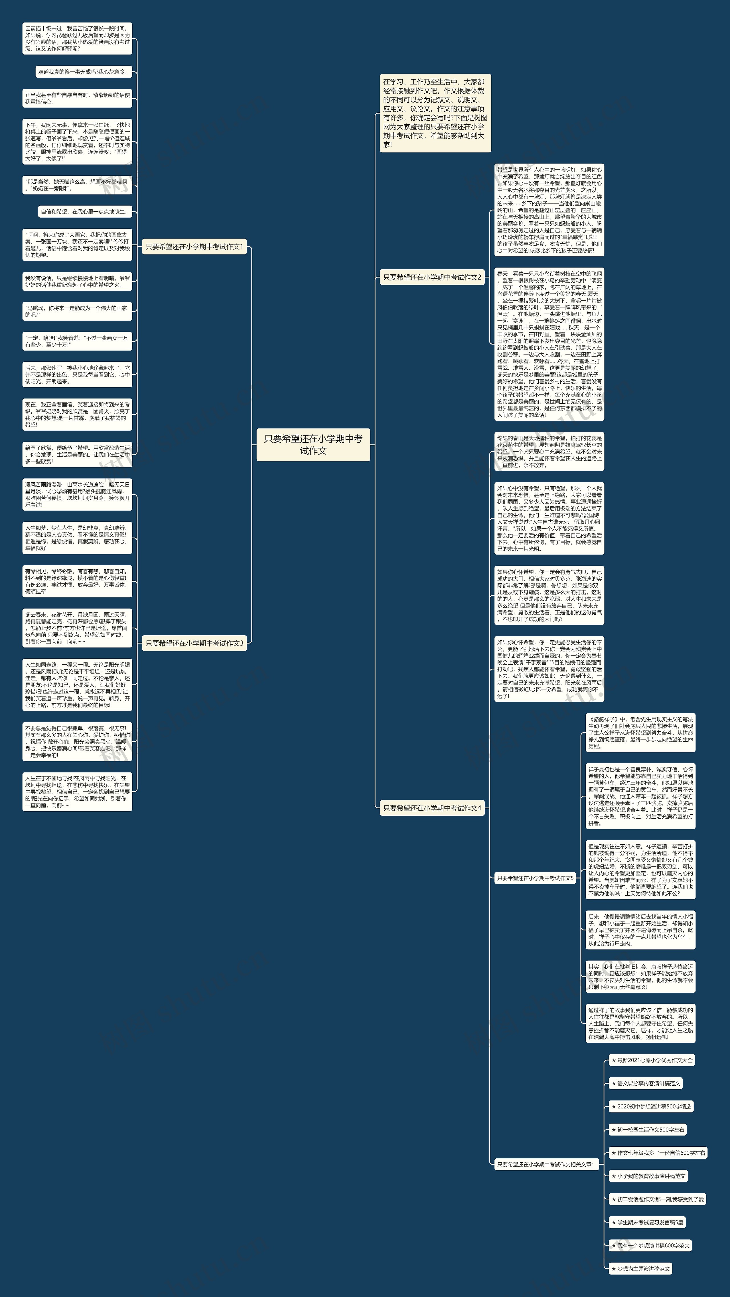 只要希望还在小学期中考试作文思维导图