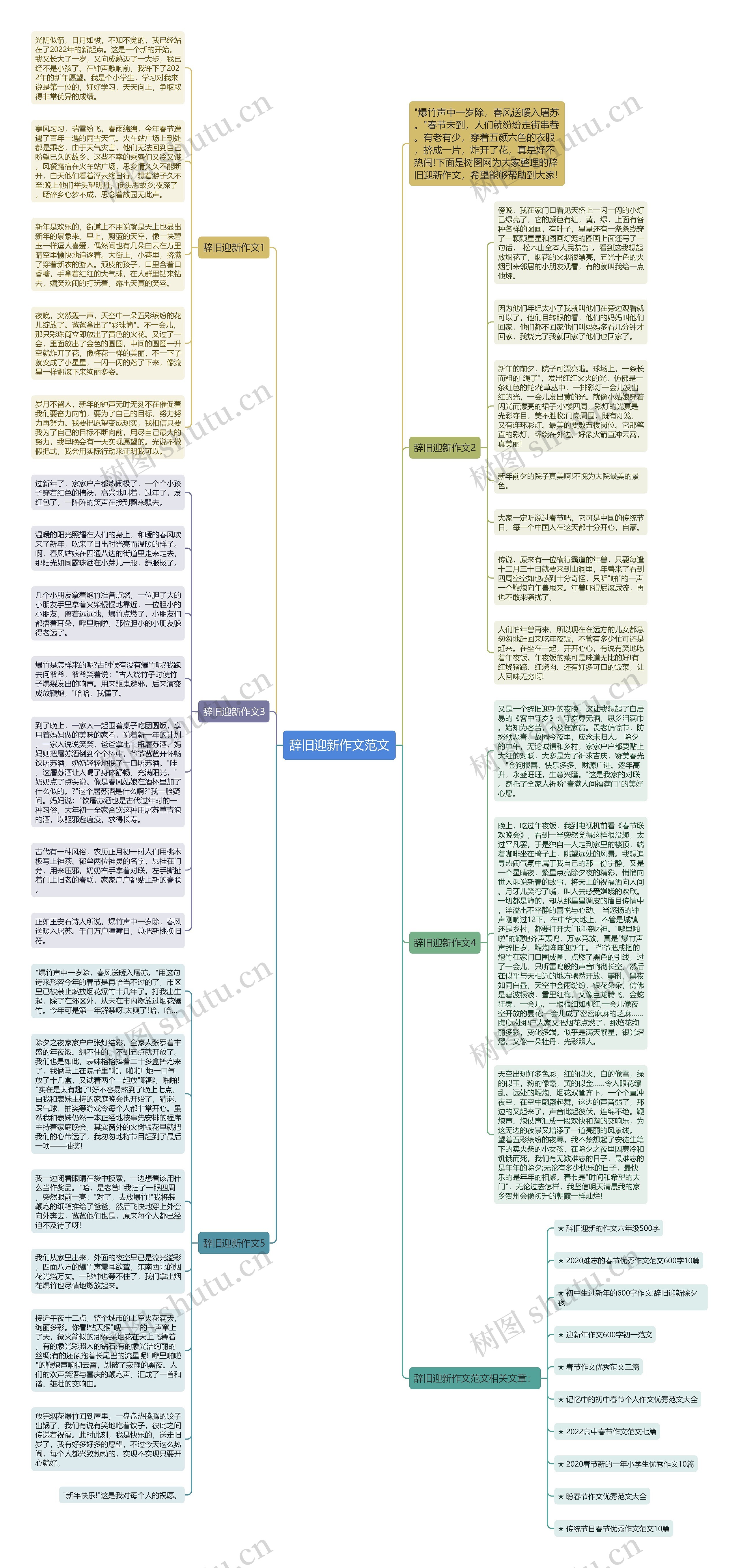 辞旧迎新作文范文思维导图