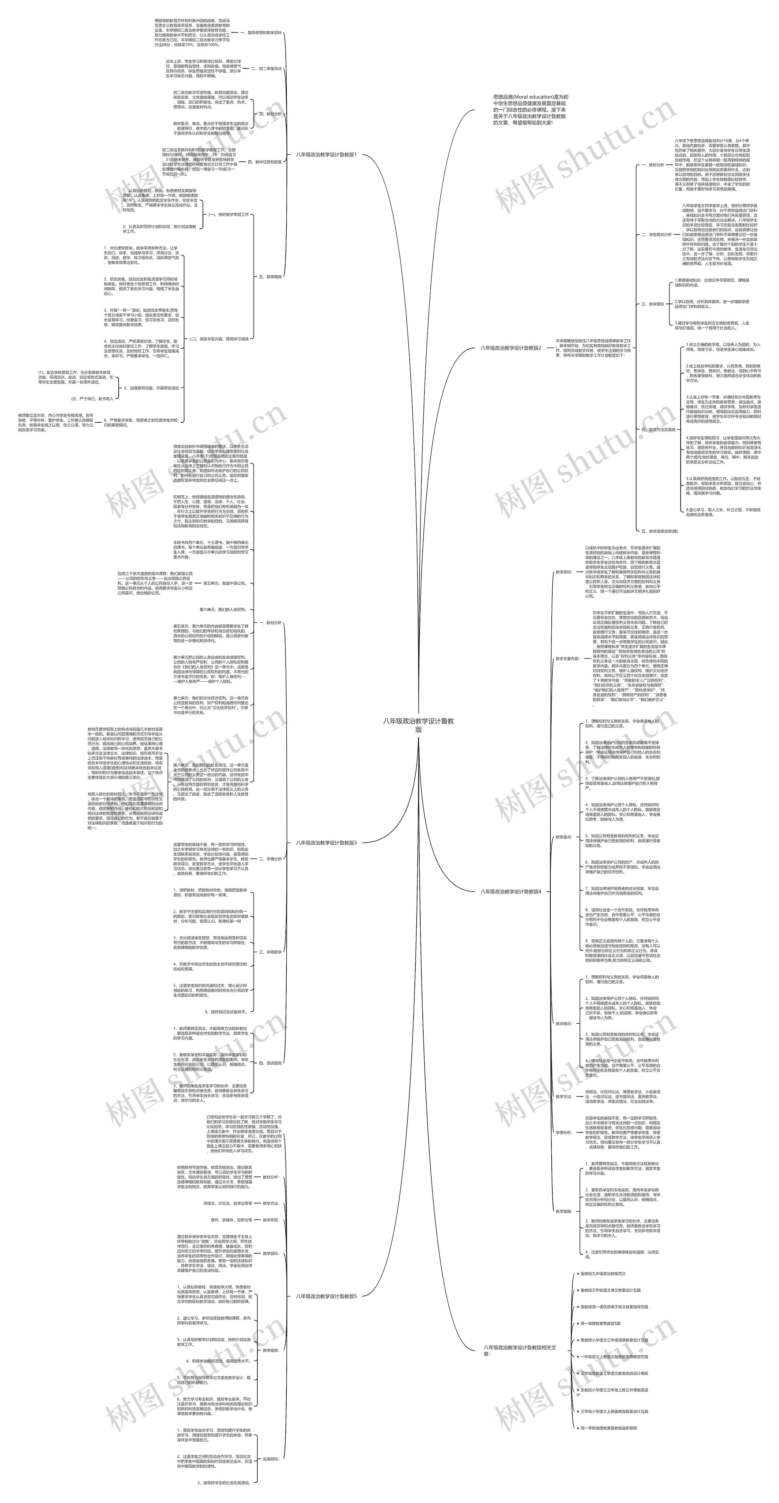 八年级政治教学设计鲁教版思维导图