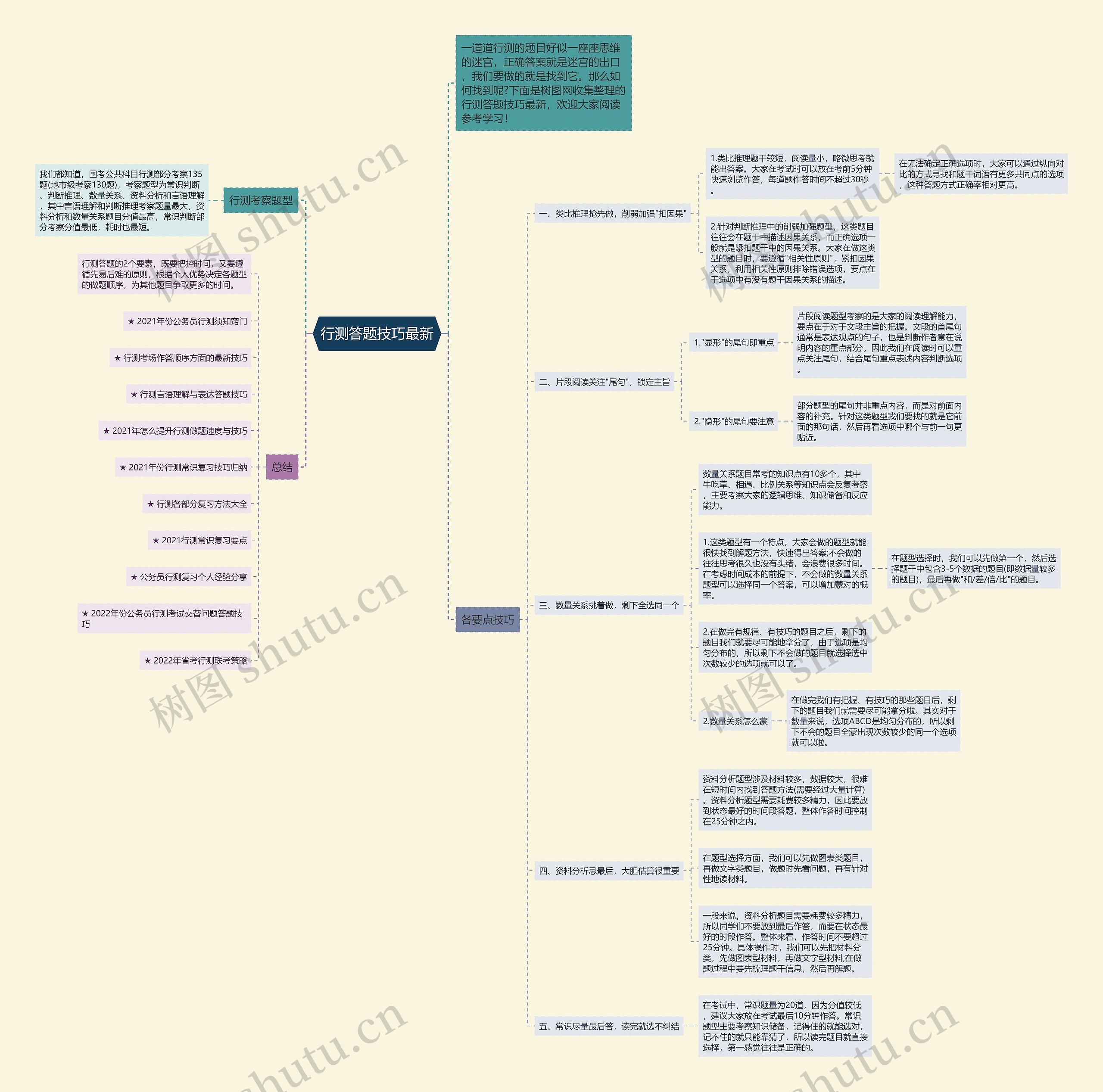 行测答题技巧最新思维导图